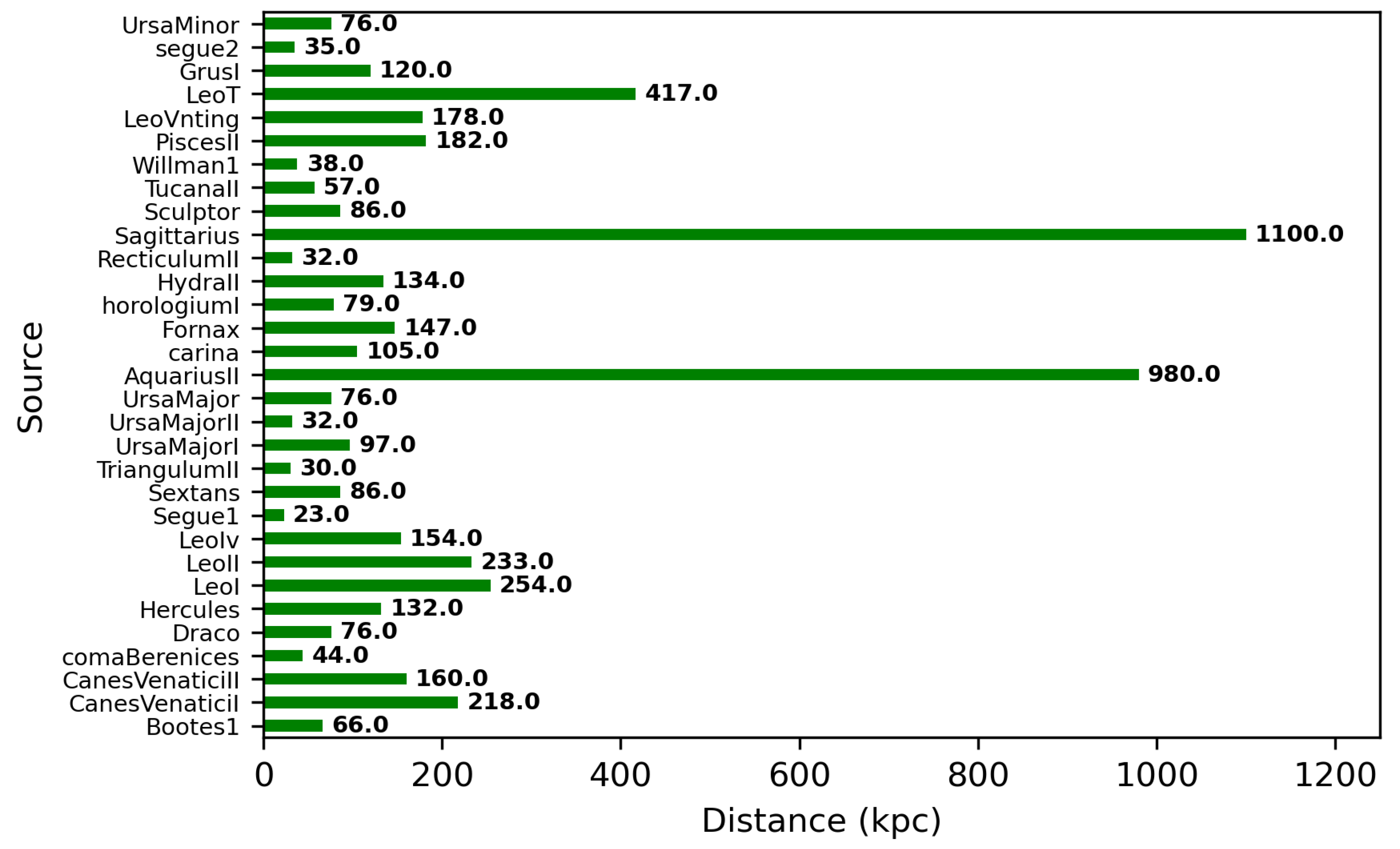 Galaxies 13 00053 g004