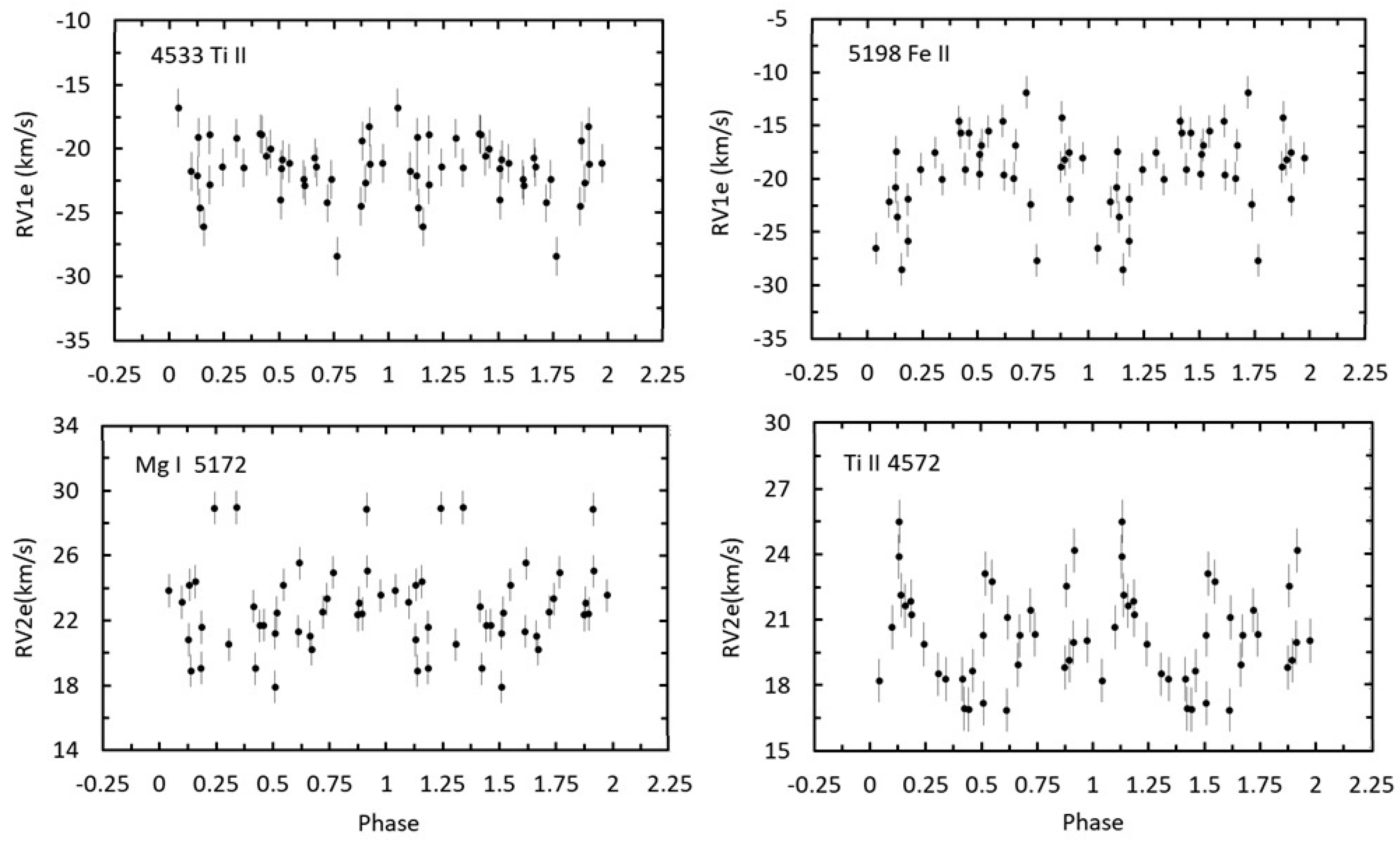 Galaxies 13 00056 g007 Galaxies 13 00056 g007