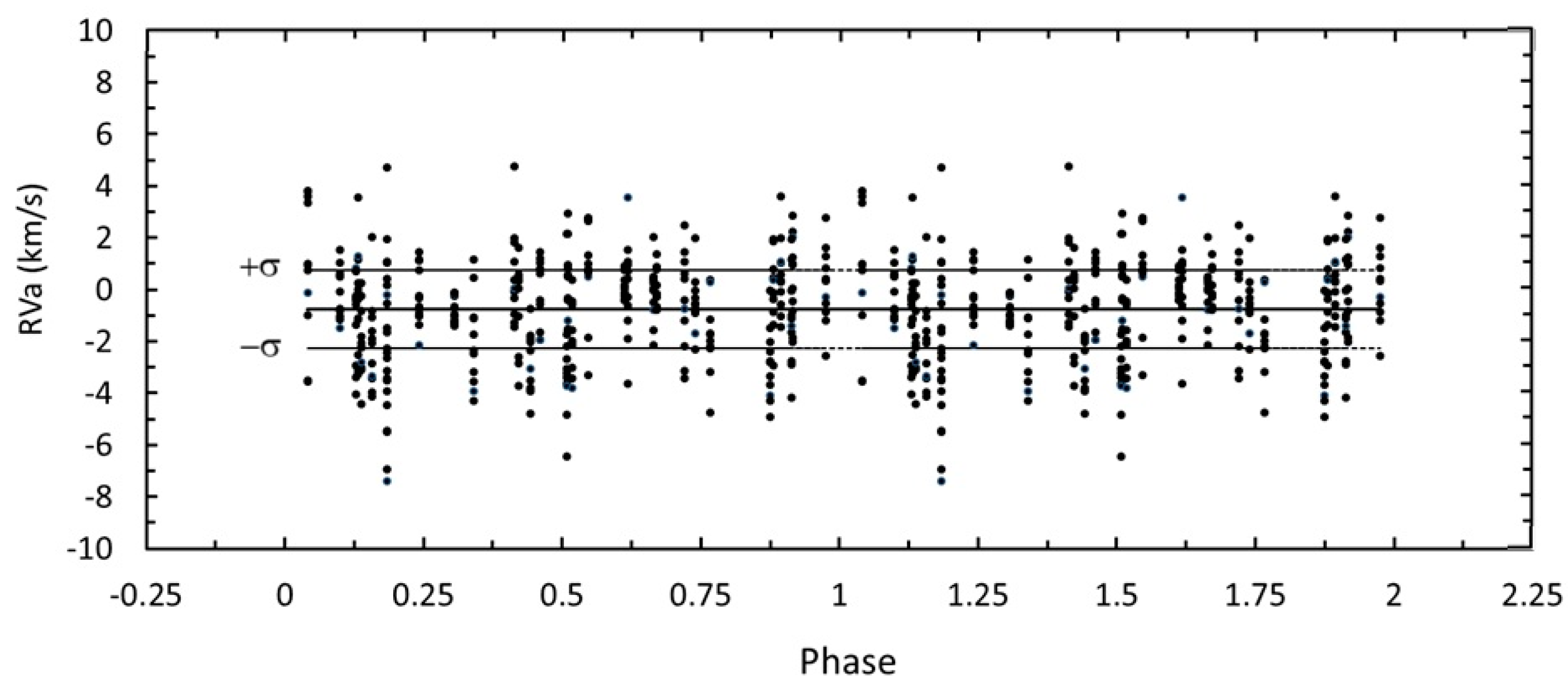 Galaxies 13 00056 g009 Galaxies 13 00056 g009