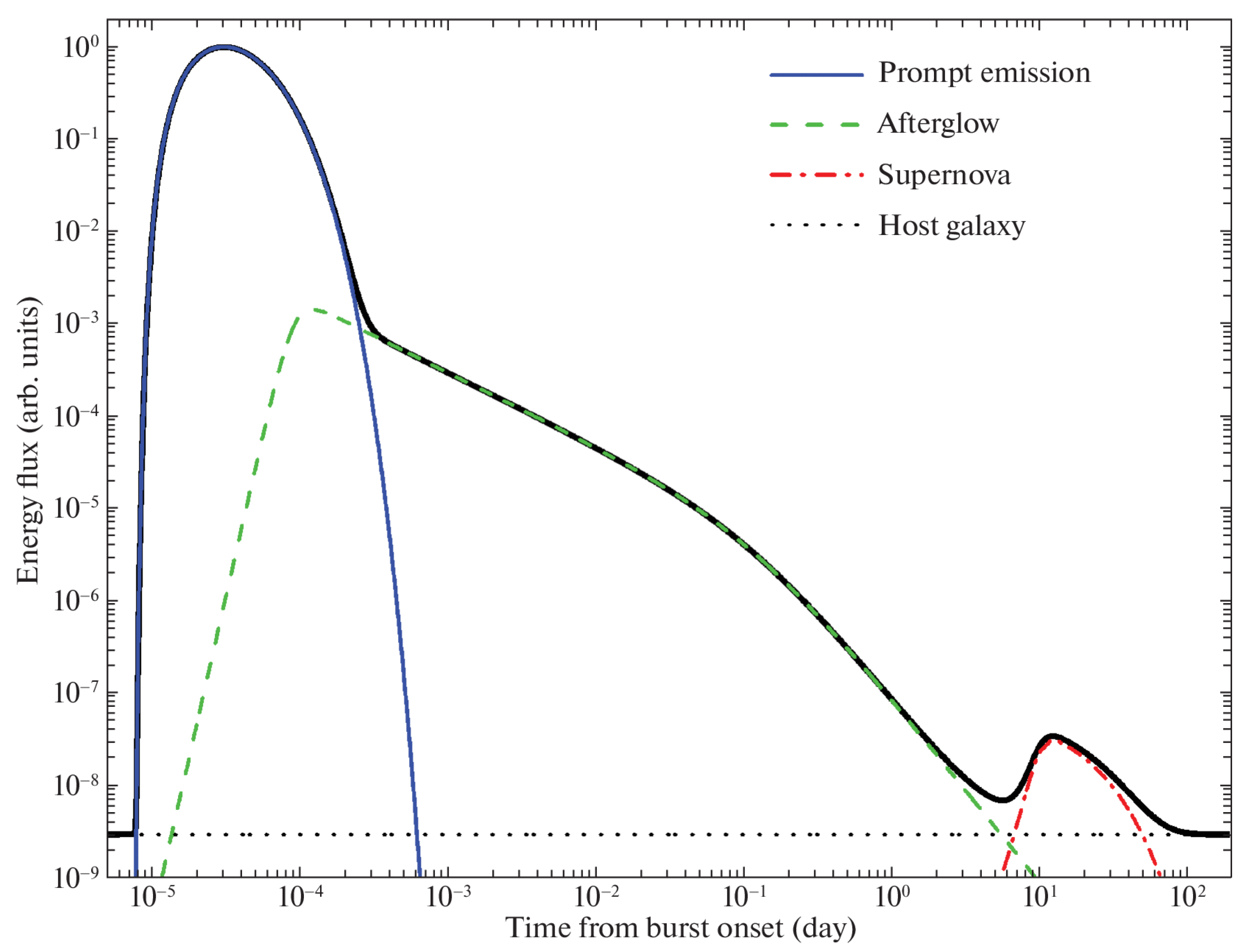 Galaxies 13 00057 g002 Galaxies 13 00057 g002