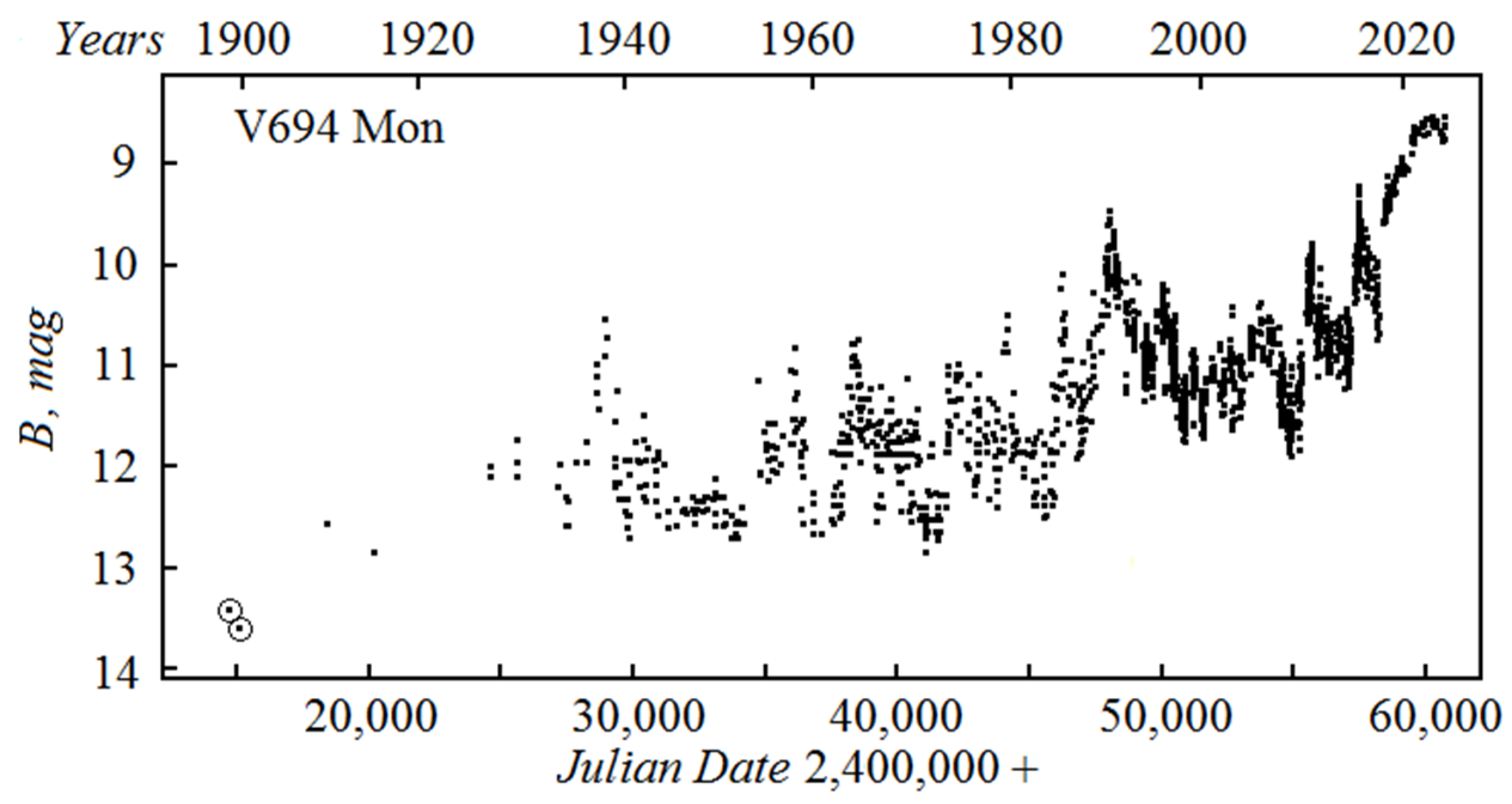 Galaxies 13 00059 g002