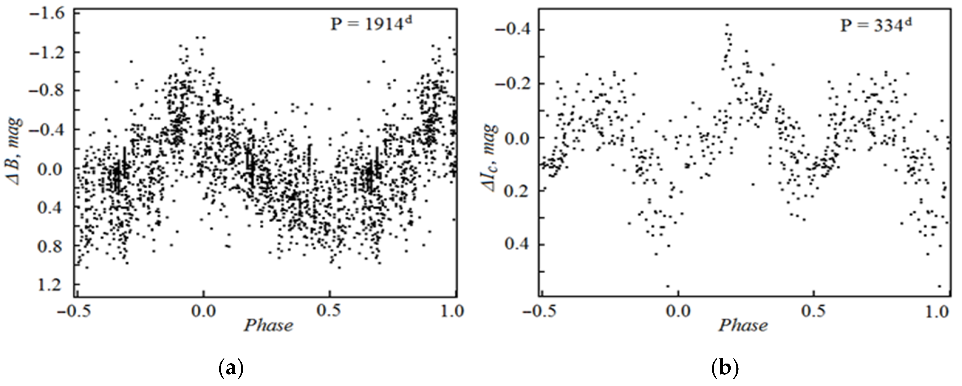 Galaxies 13 00059 g003