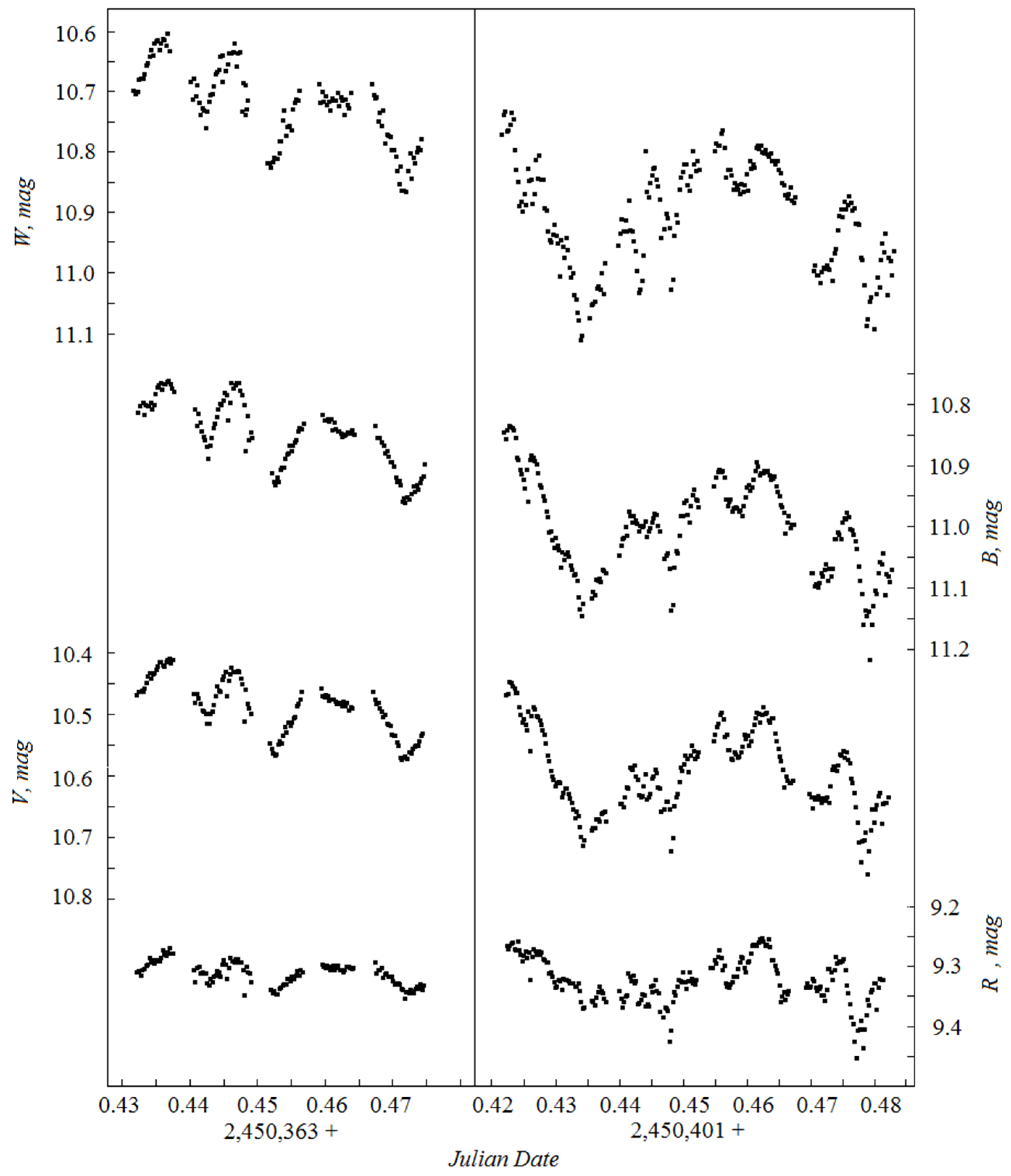 Galaxies 13 00059 g004