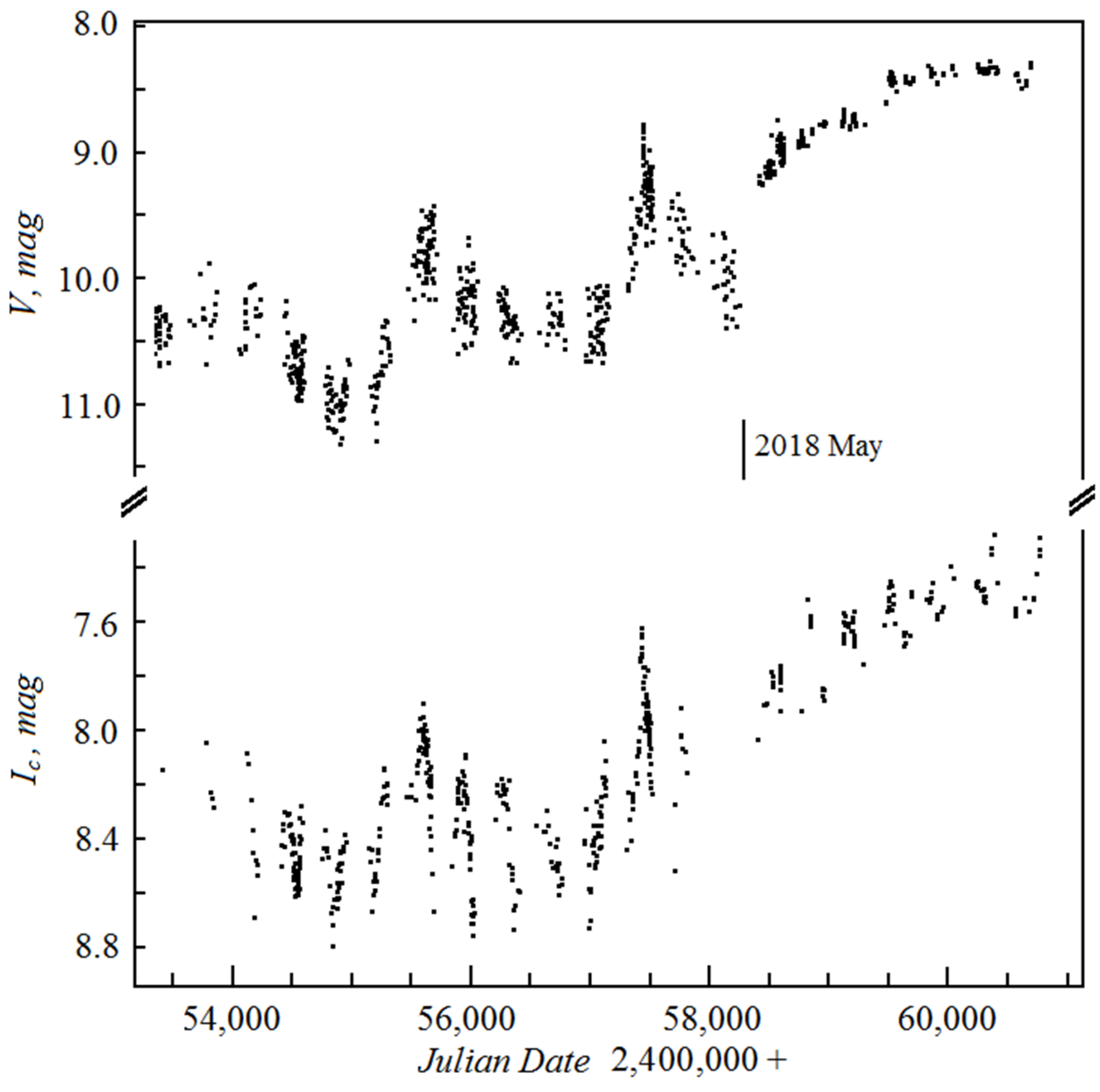 Galaxies 13 00059 g006