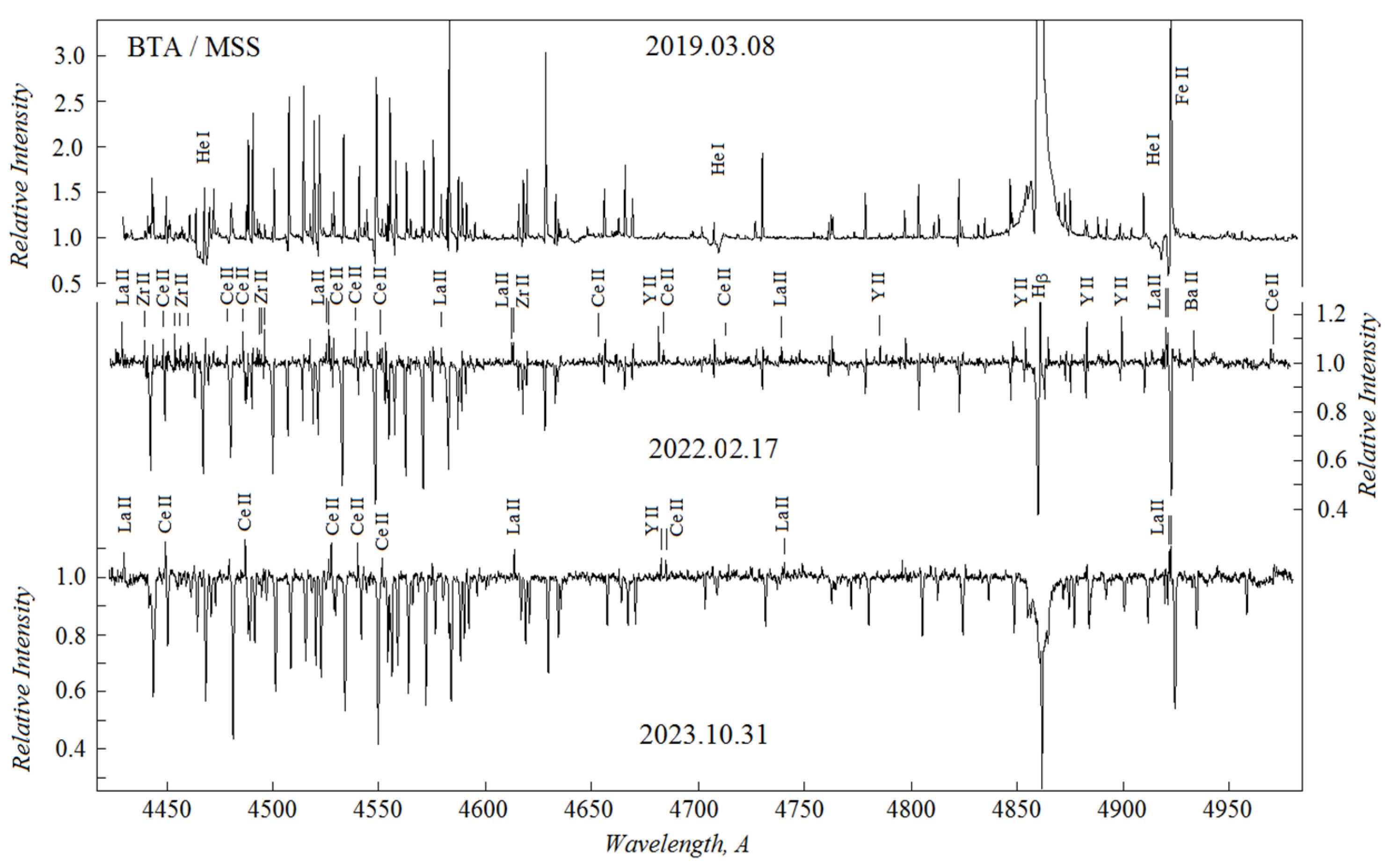 Galaxies 13 00059 g008