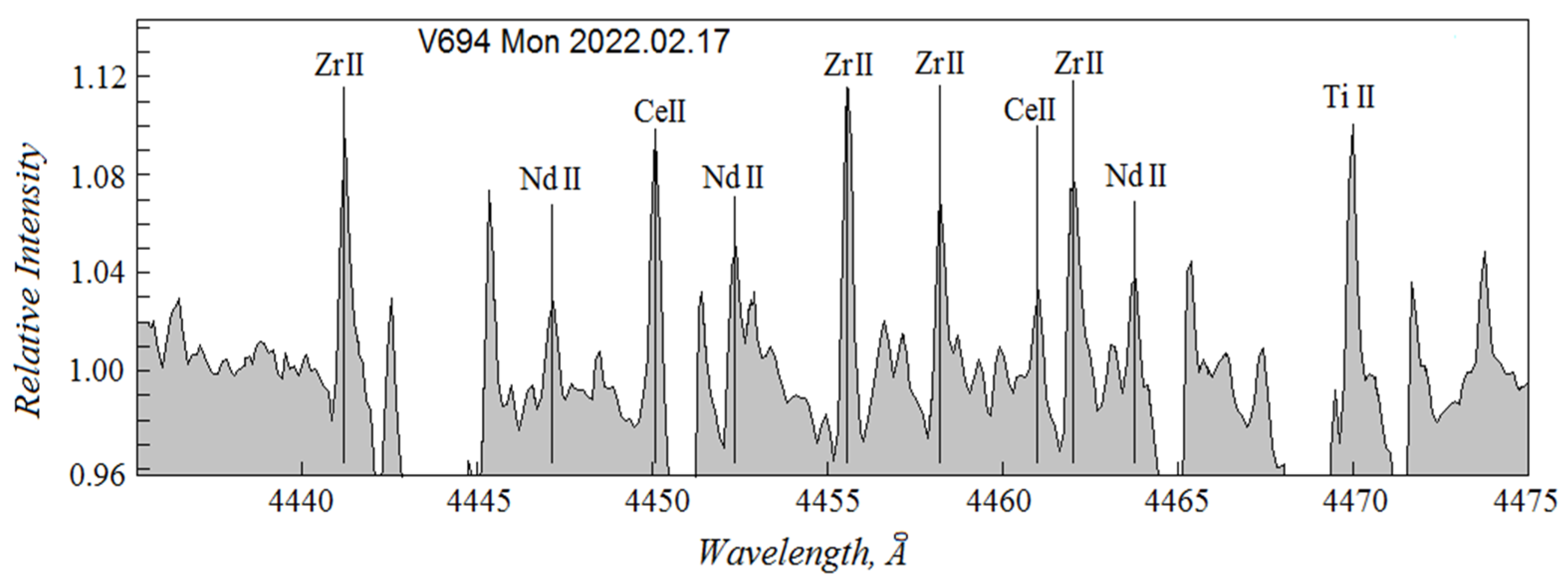 Galaxies 13 00059 g009