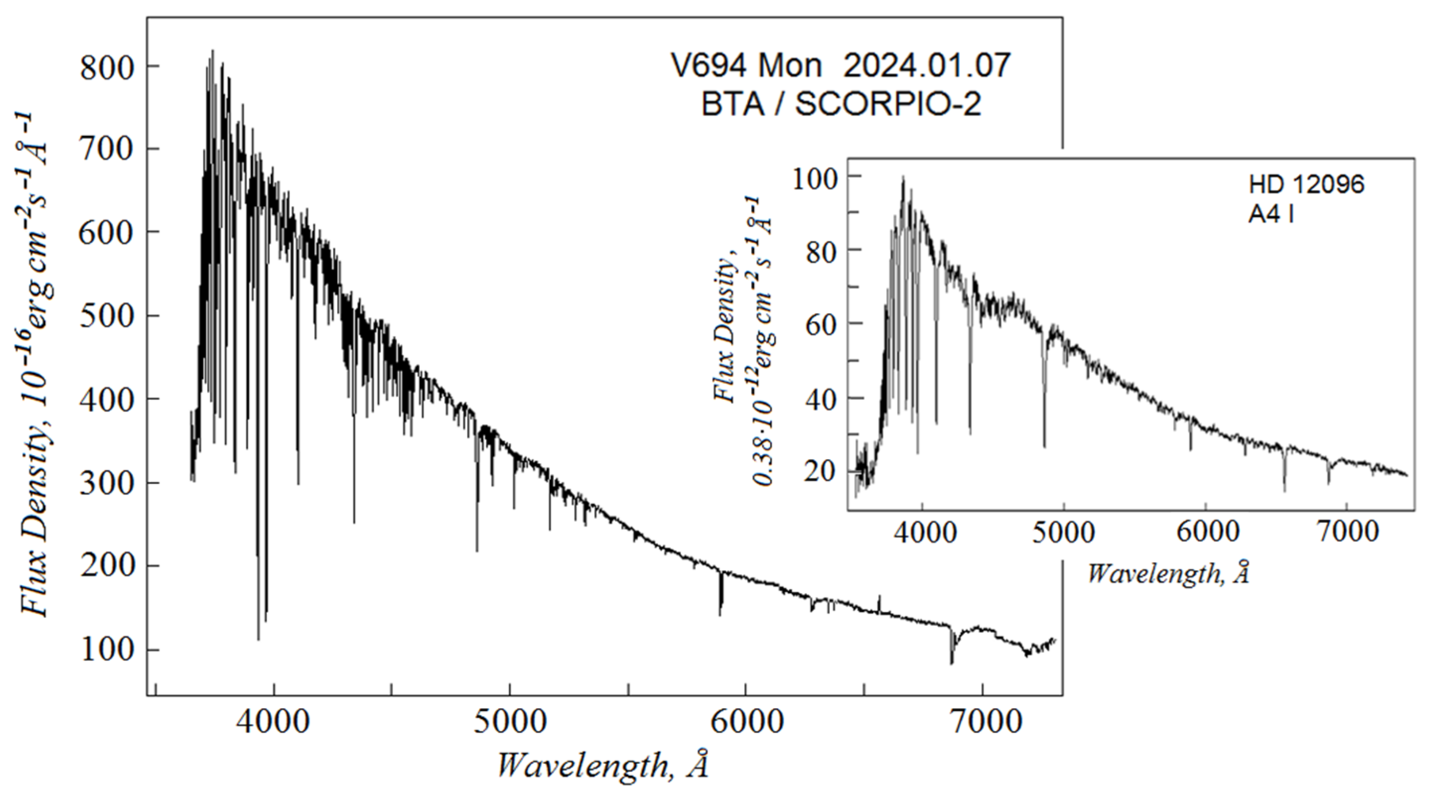 Galaxies 13 00059 g010