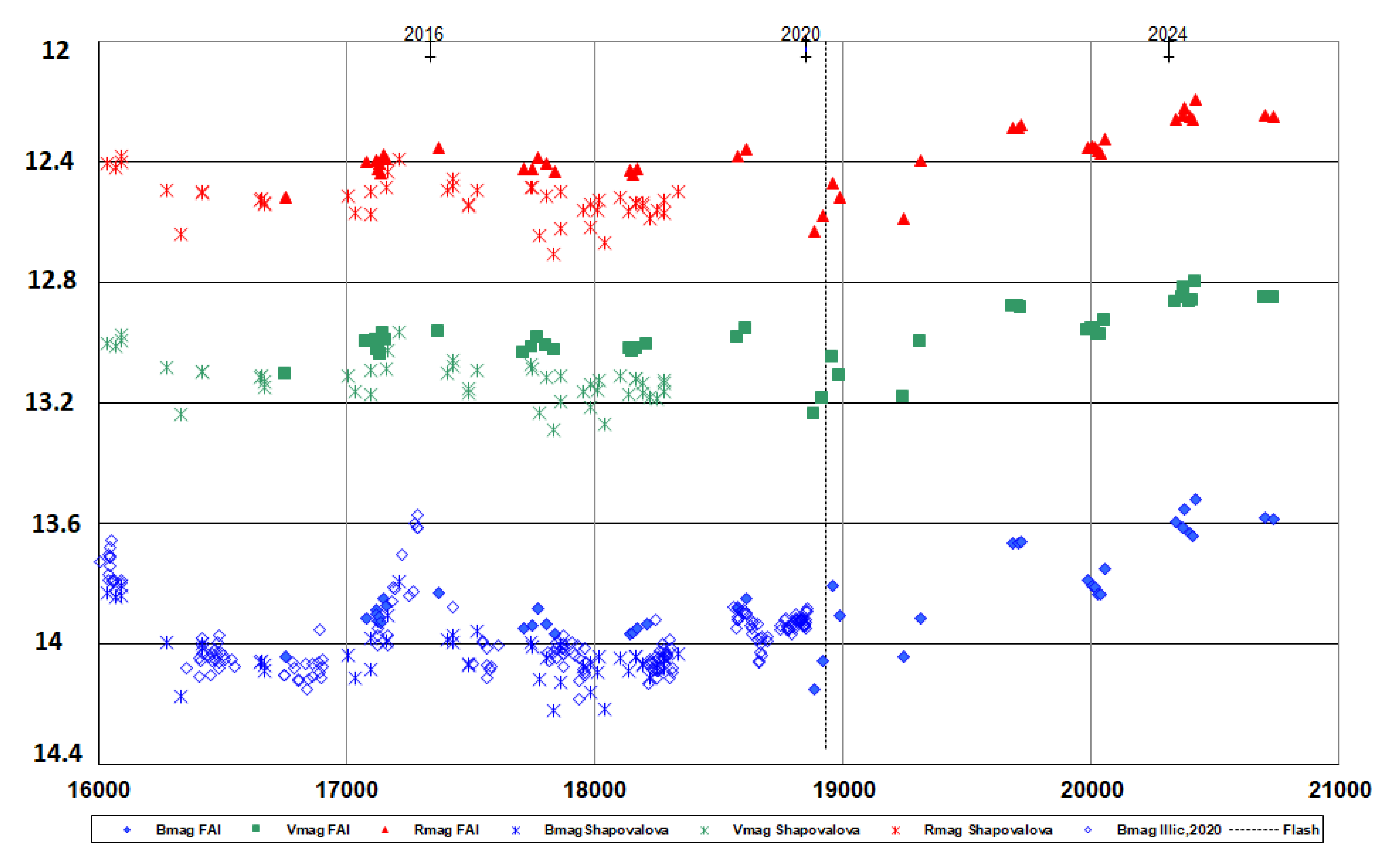 Galaxies 13 00060 g001