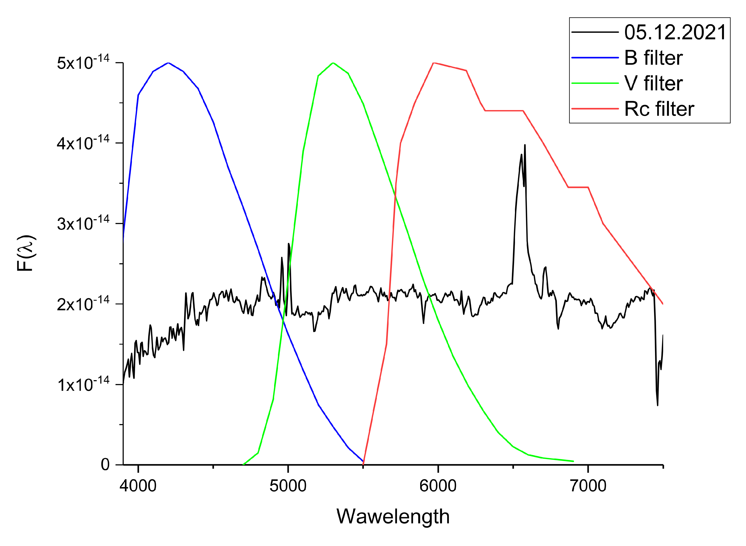 Galaxies 13 00060 g004