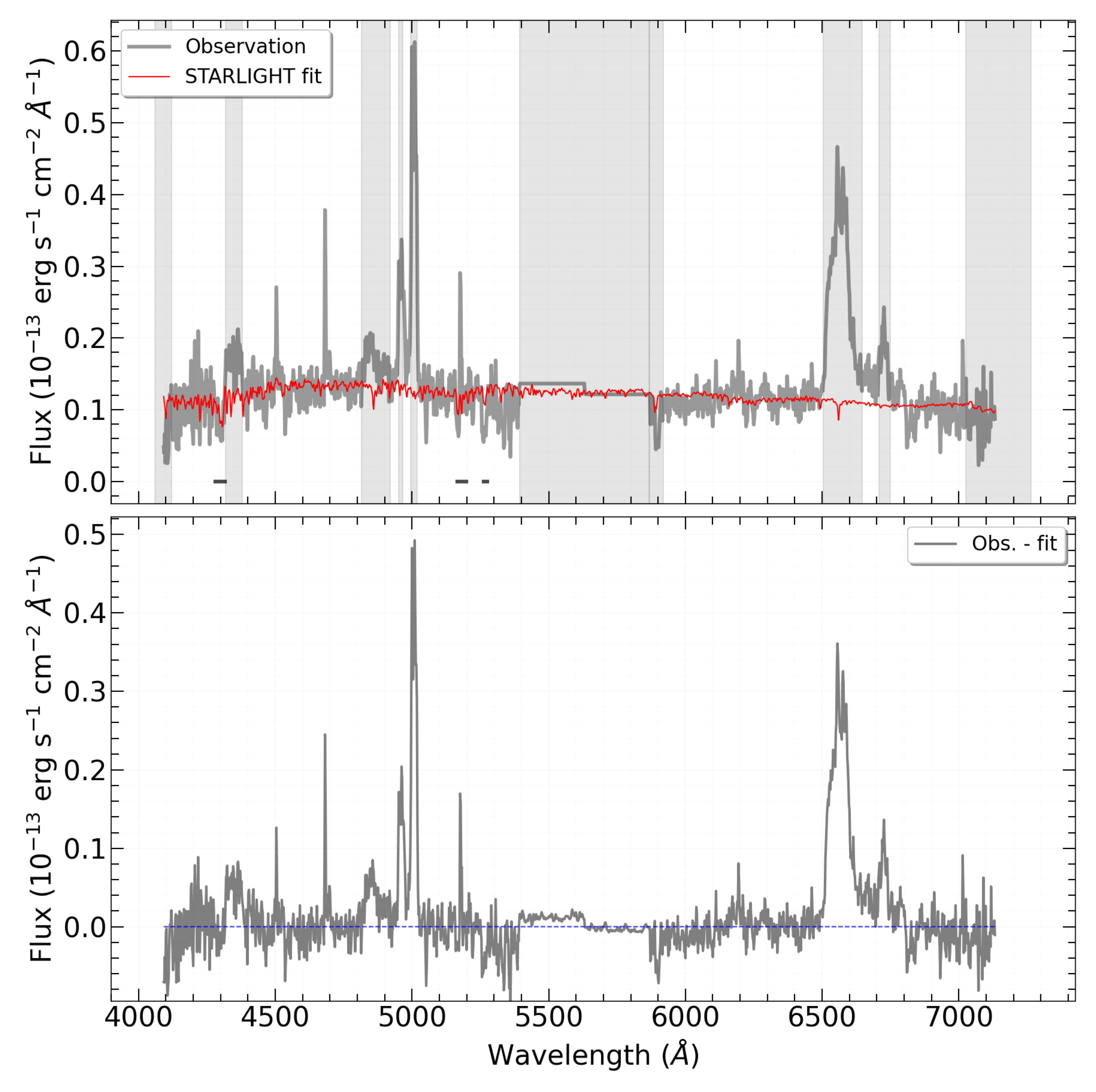 Galaxies 13 00060 g007