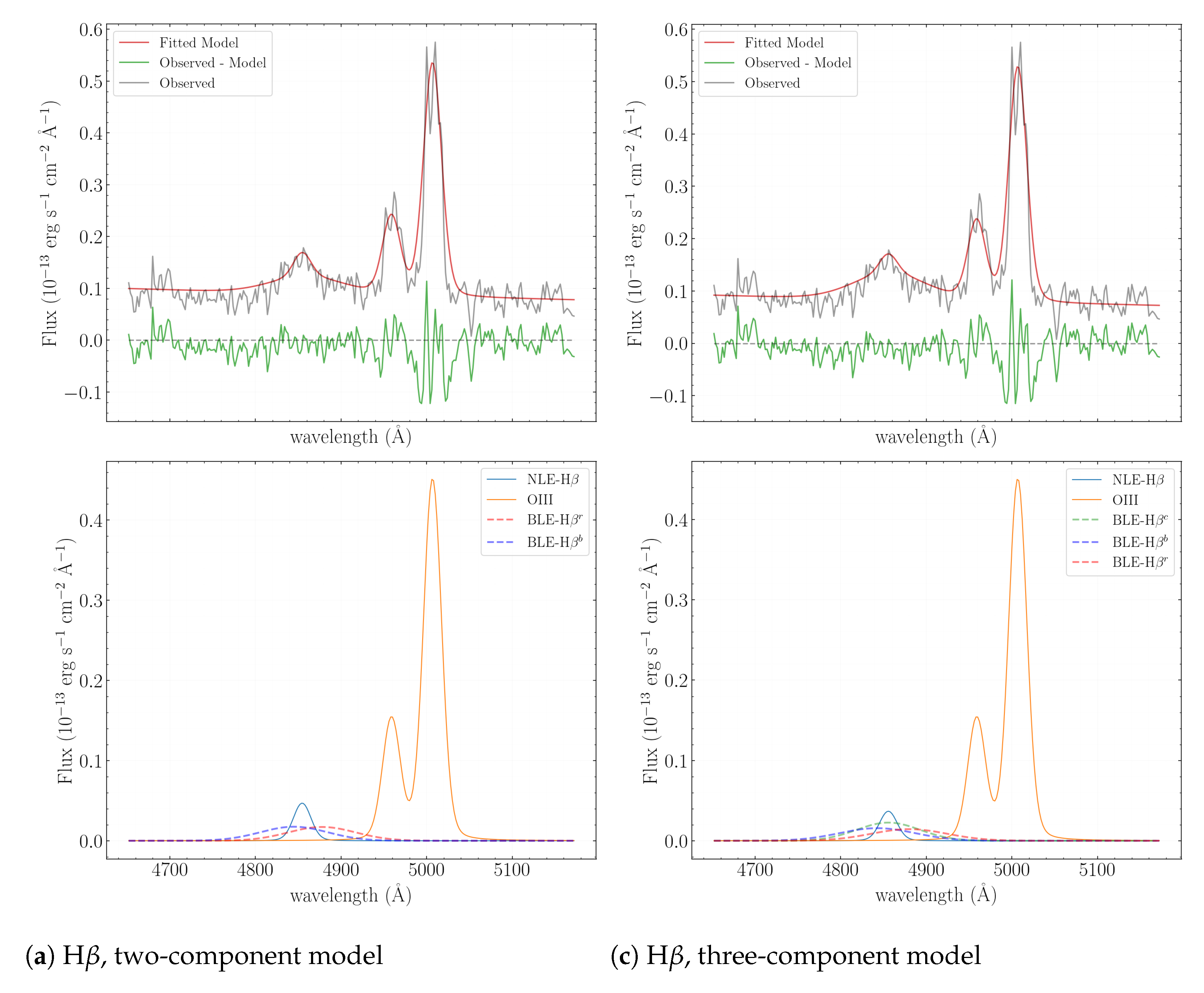 Galaxies 13 00060 g008a