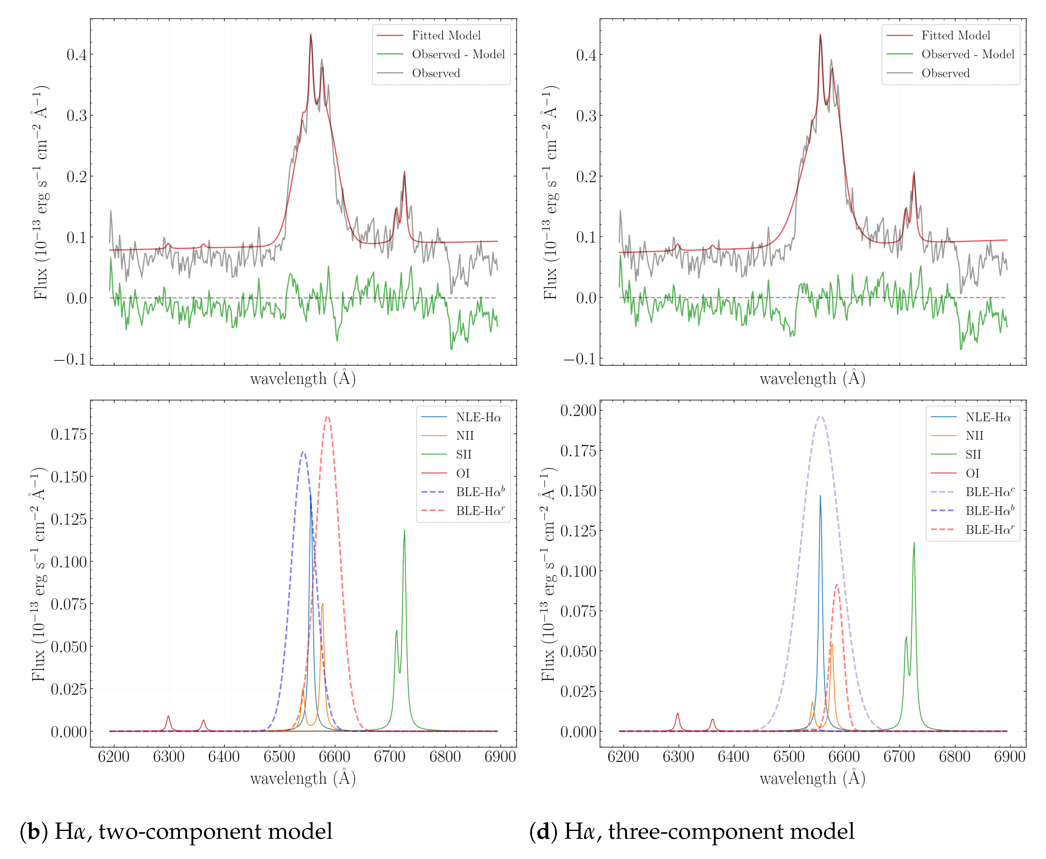 Galaxies 13 00060 g008b