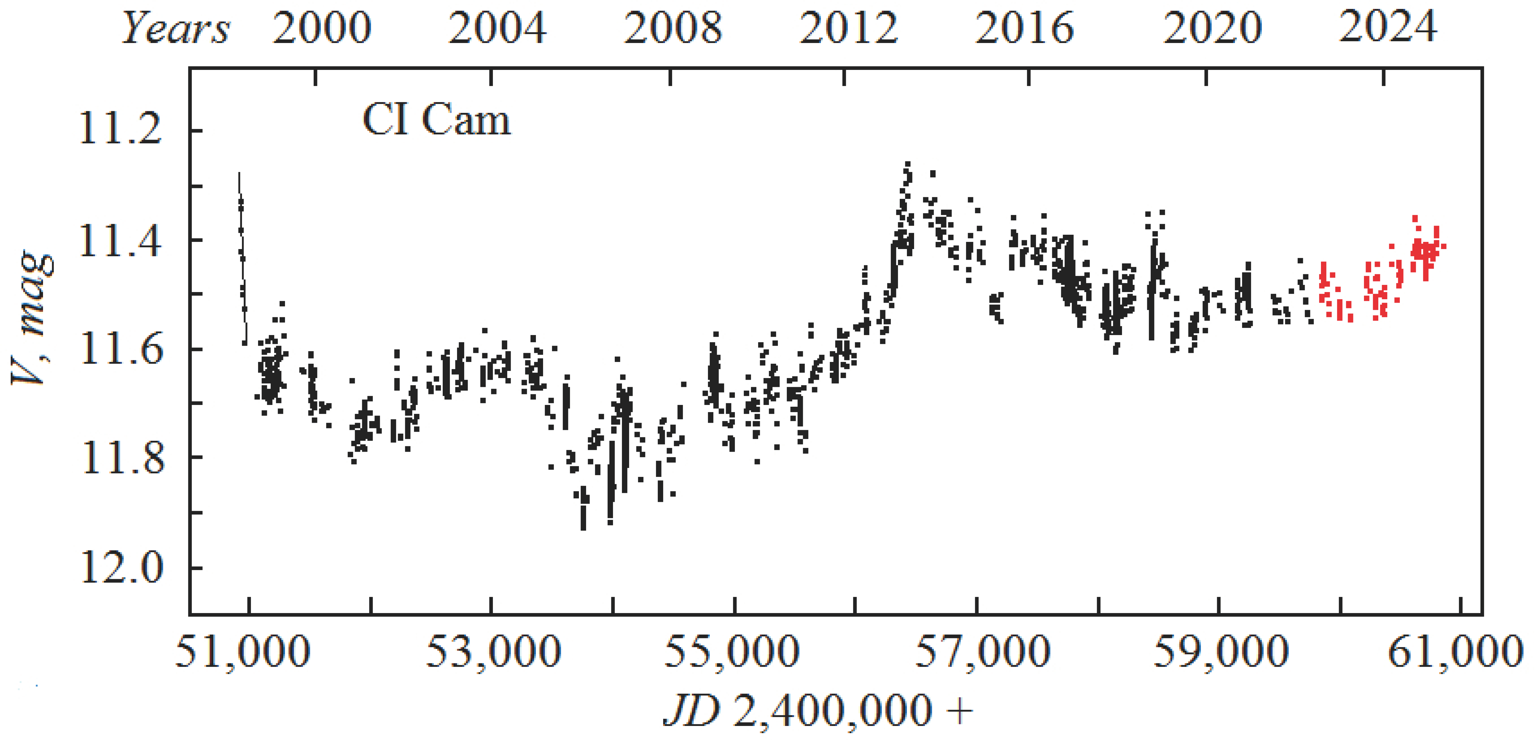 Galaxies 13 00061 g001