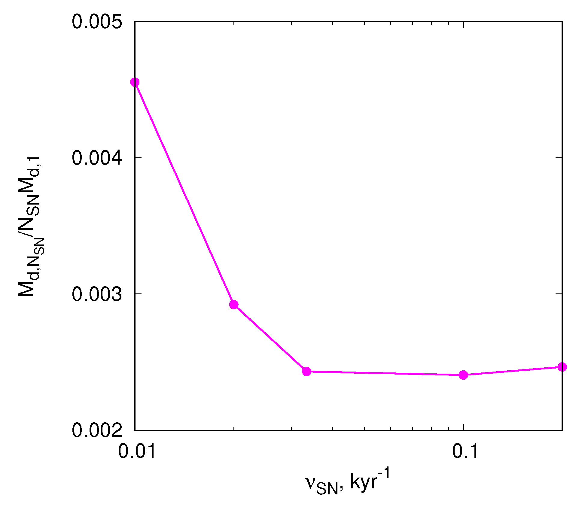 Galaxies 13 00064 g003 Galaxies 13 00064 g003