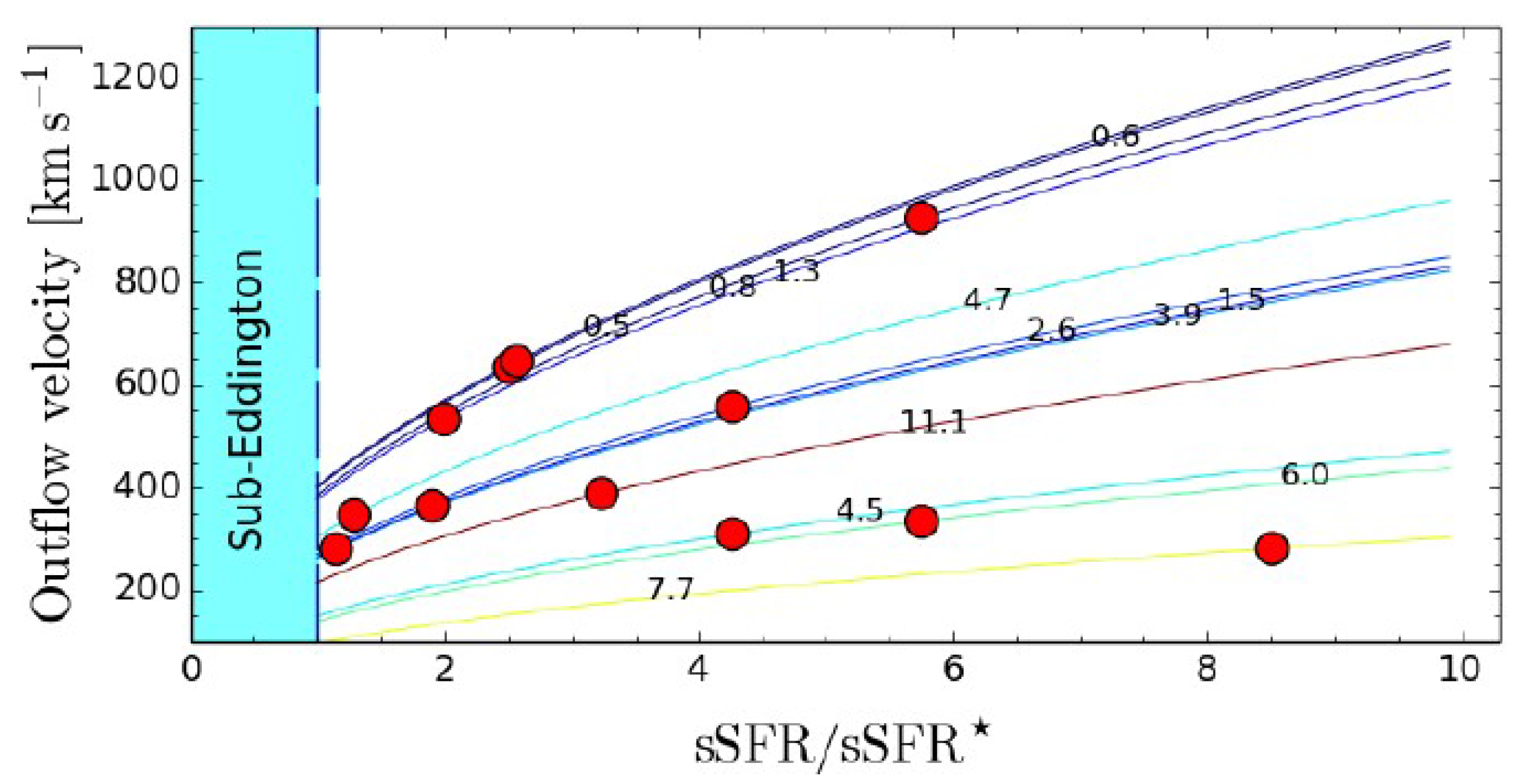 Galaxies 13 00064 g004 Galaxies 13 00064 g004