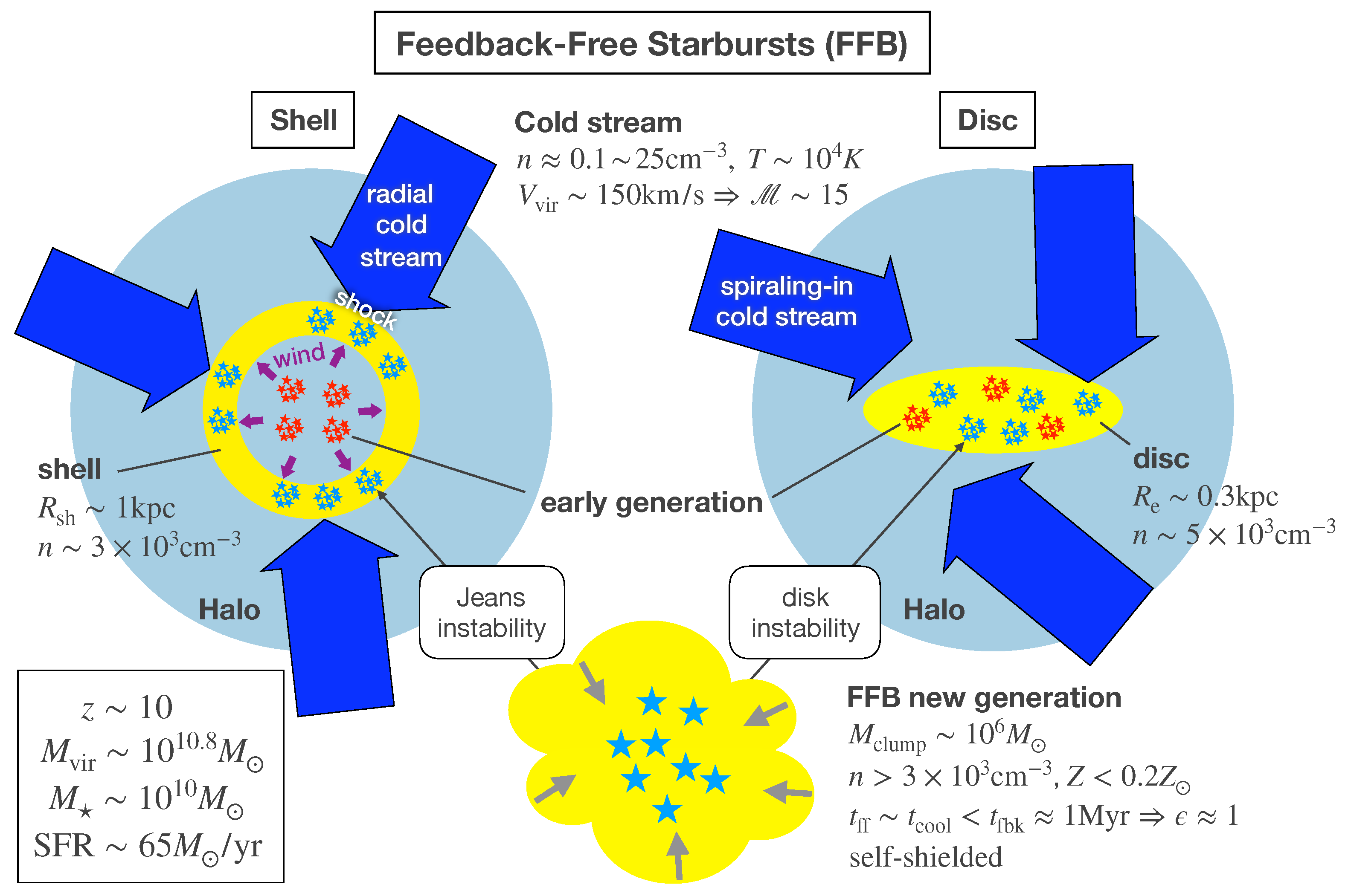 Galaxies 13 00064 g007 Galaxies 13 00064 g007