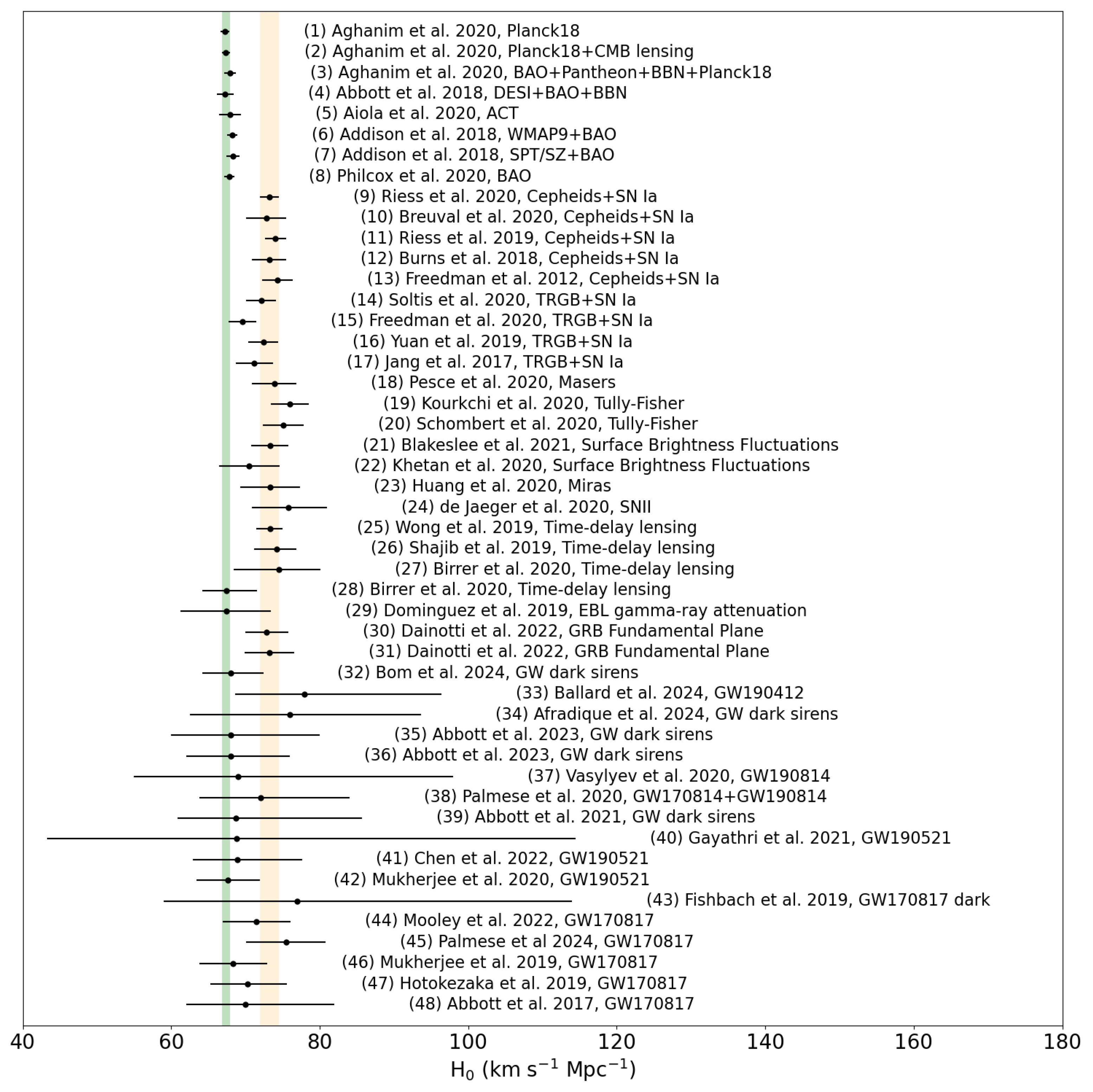 Galaxies 13 00065 g001