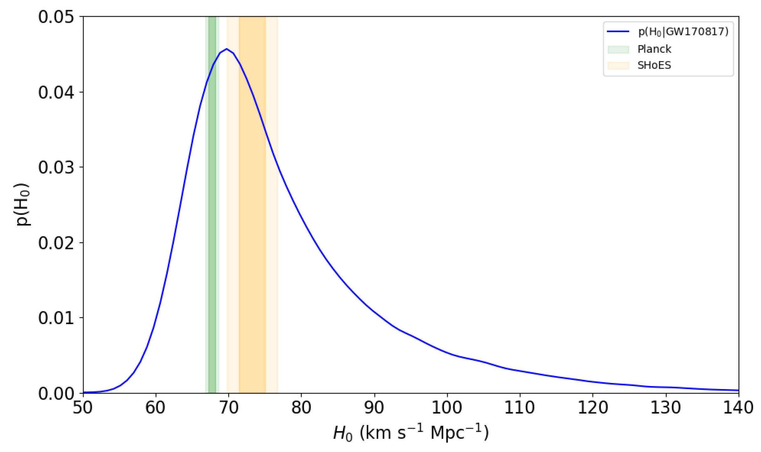 Galaxies 13 00065 g003