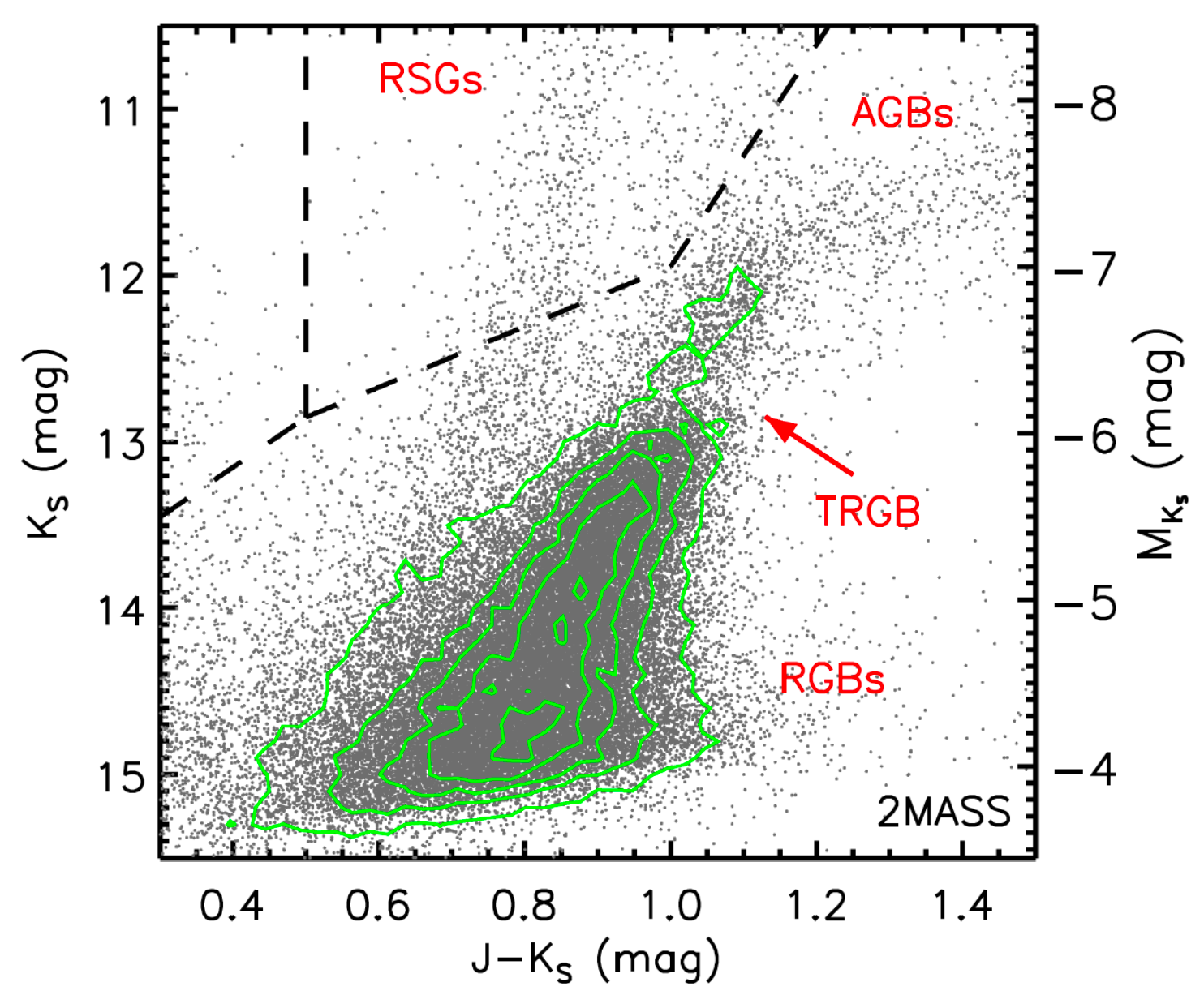 Galaxies 13 00066 g001 Galaxies 13 00066 g001