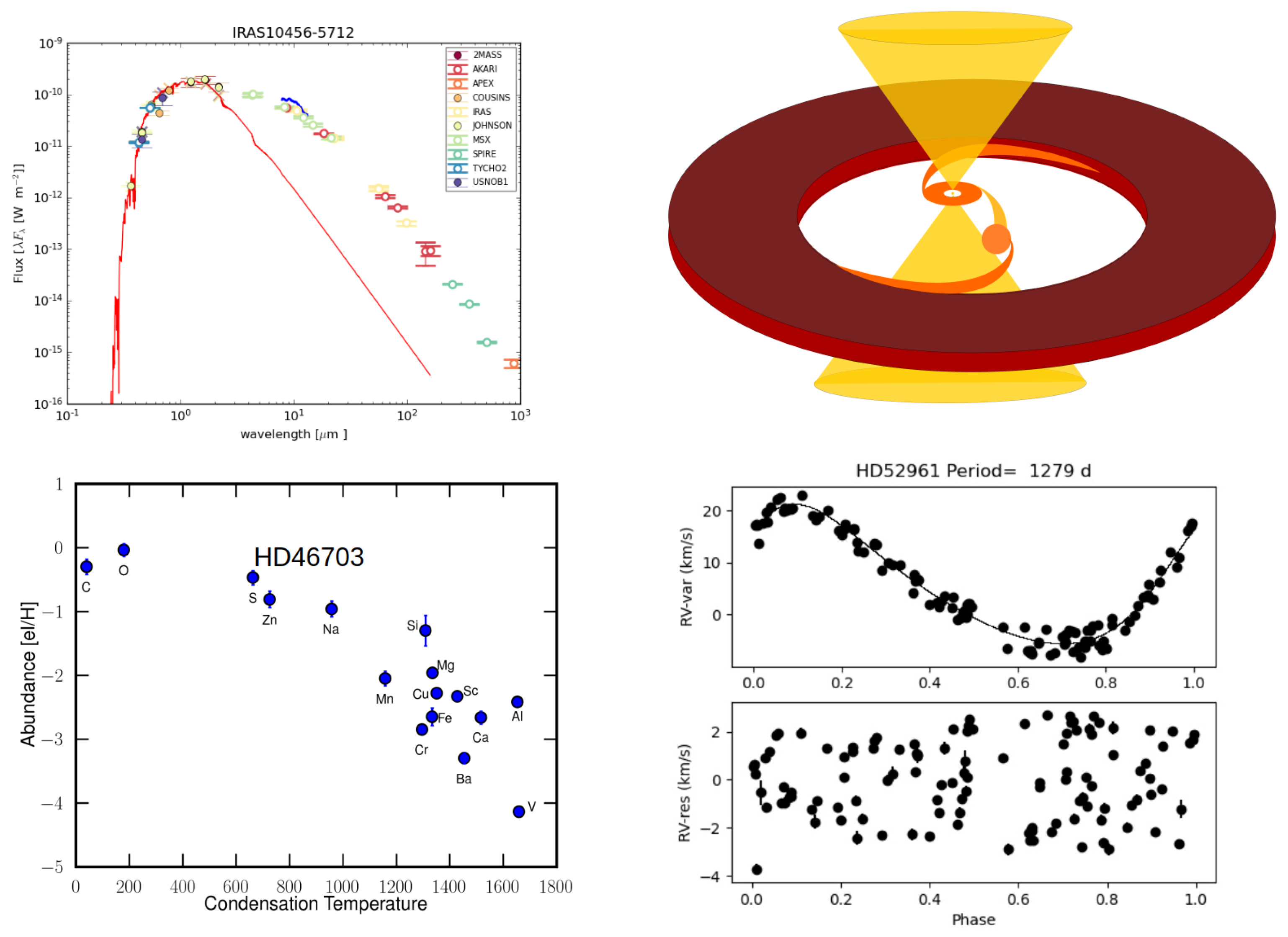 Galaxies 13 00068 g003