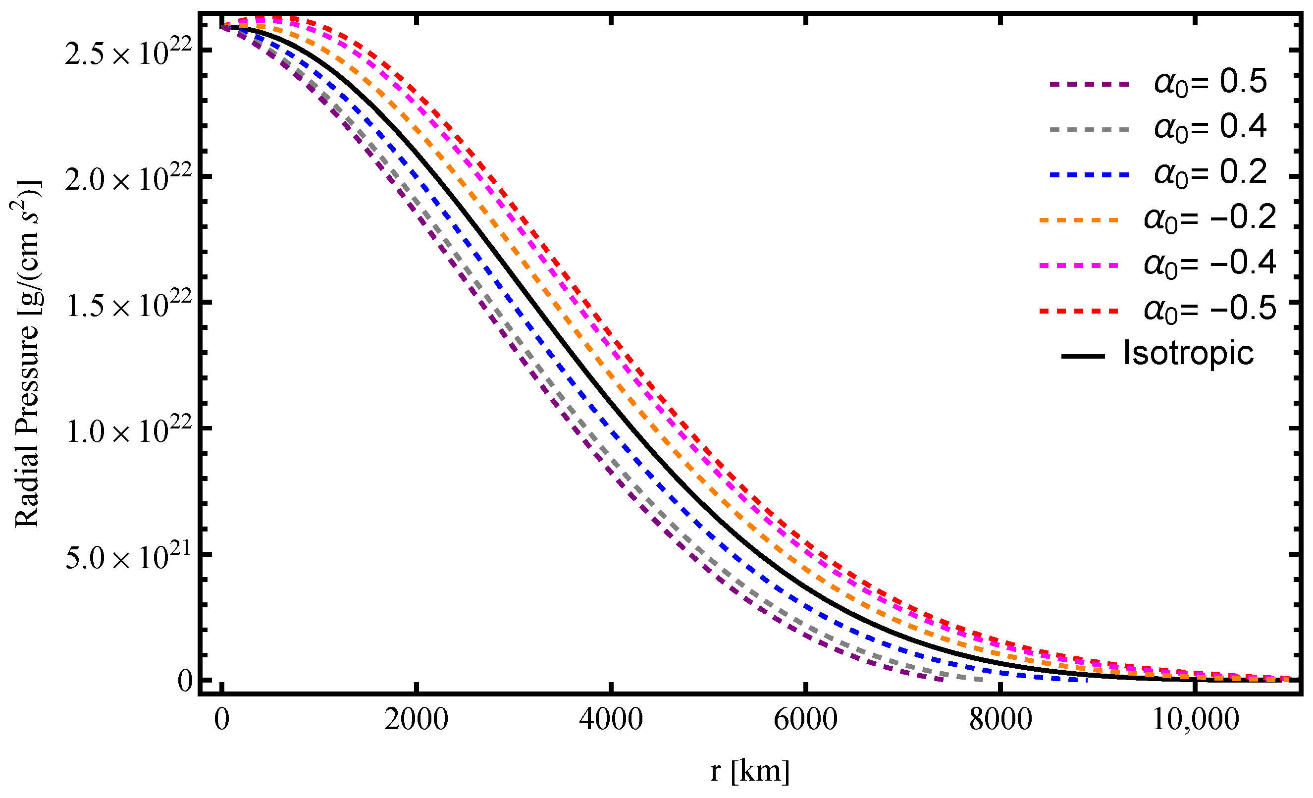 Galaxies 13 00069 g009