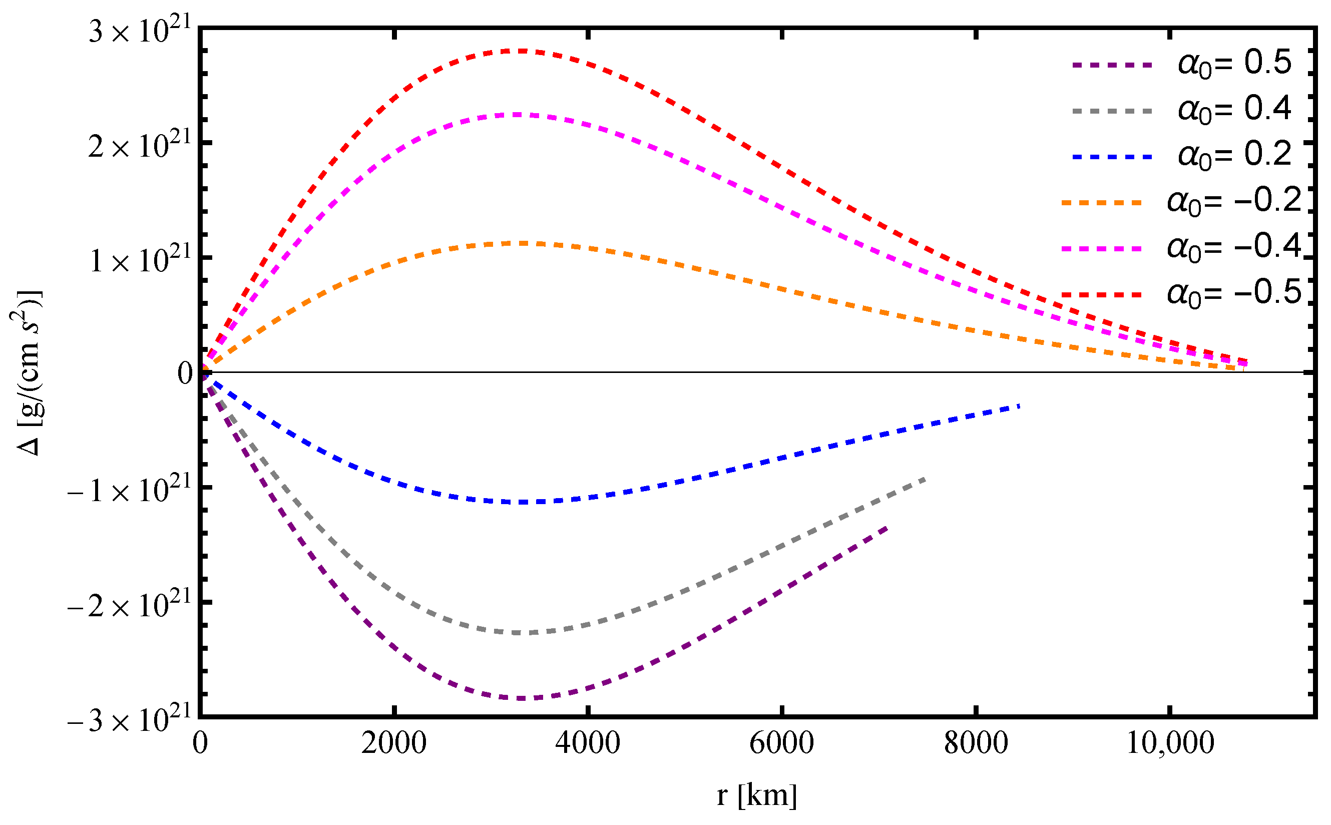 Galaxies 13 00069 g010
