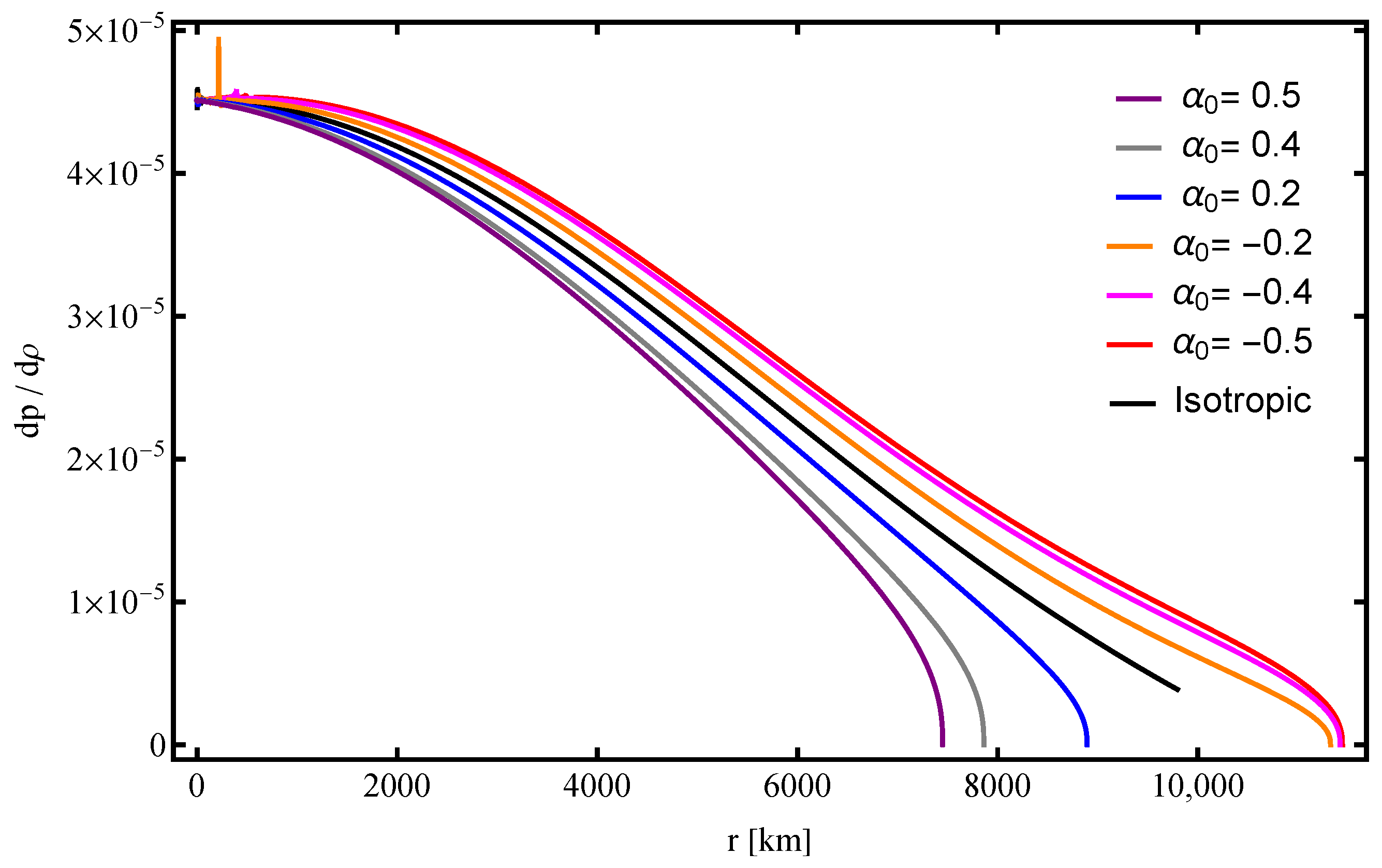 Galaxies 13 00069 g012