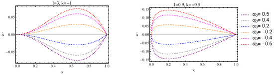 Galaxies 13 00069 g0a1