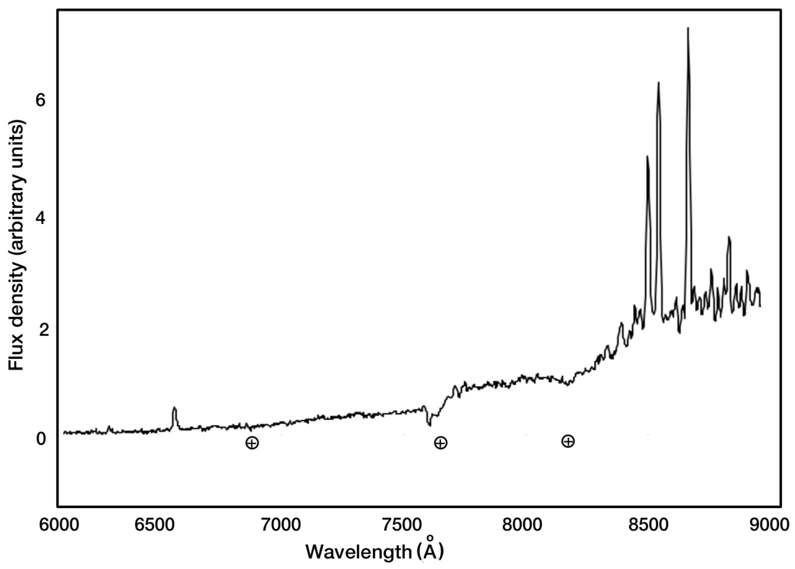 Galaxies 13 00070 g002