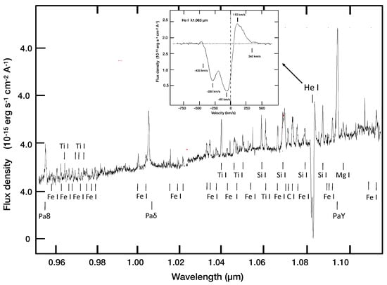Galaxies 13 00070 g004