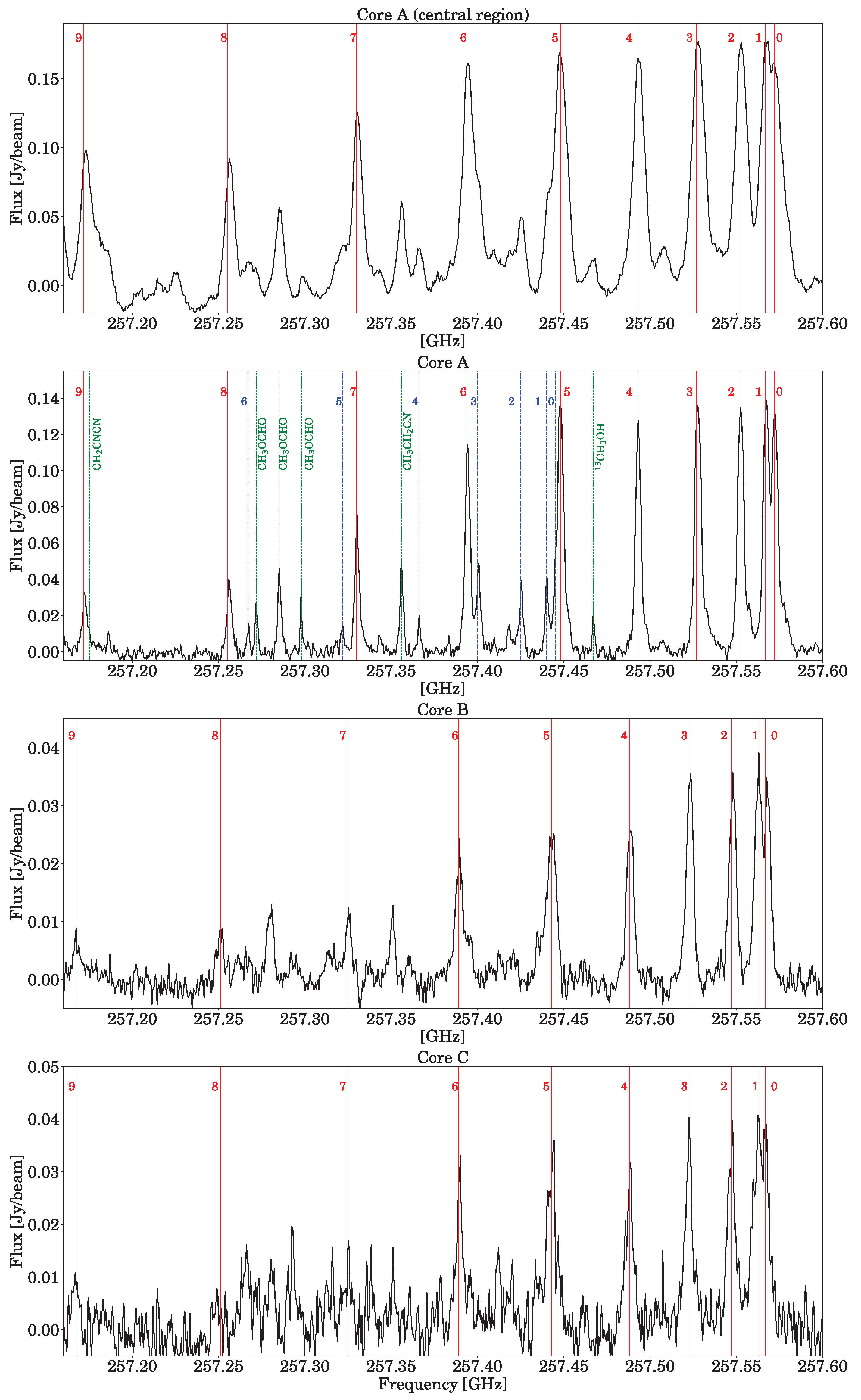 Galaxies 13 00073 g002