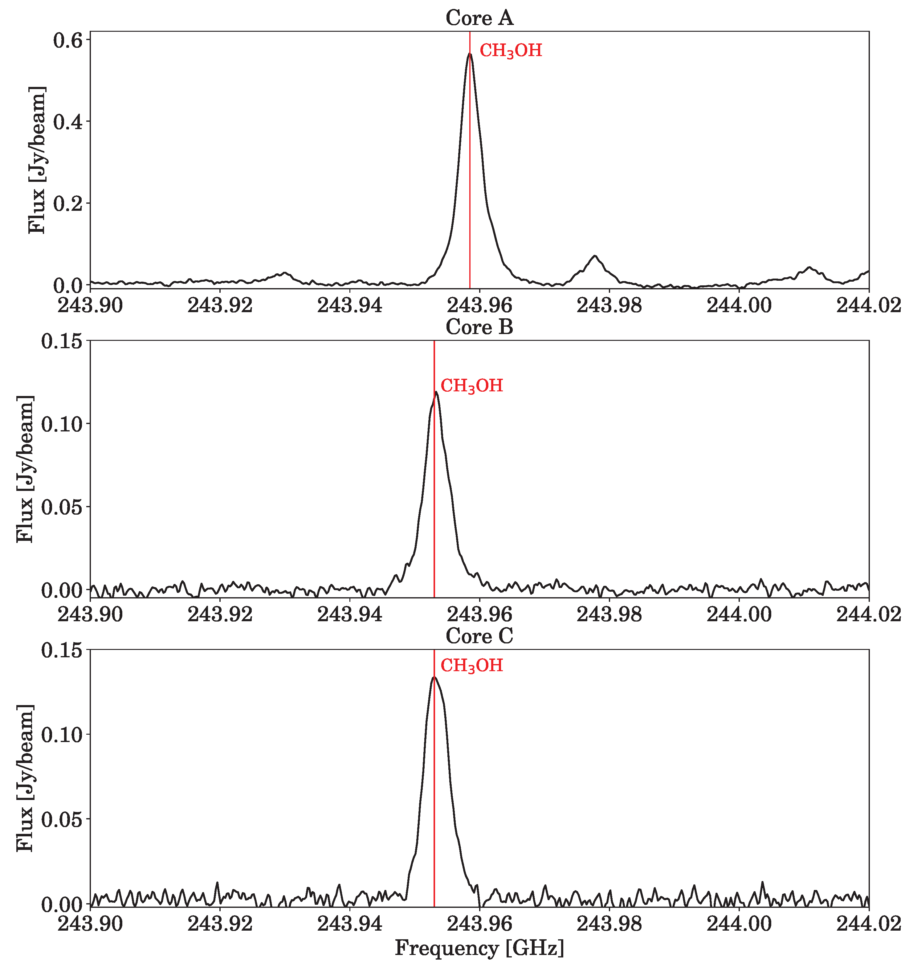 Galaxies 13 00073 g004