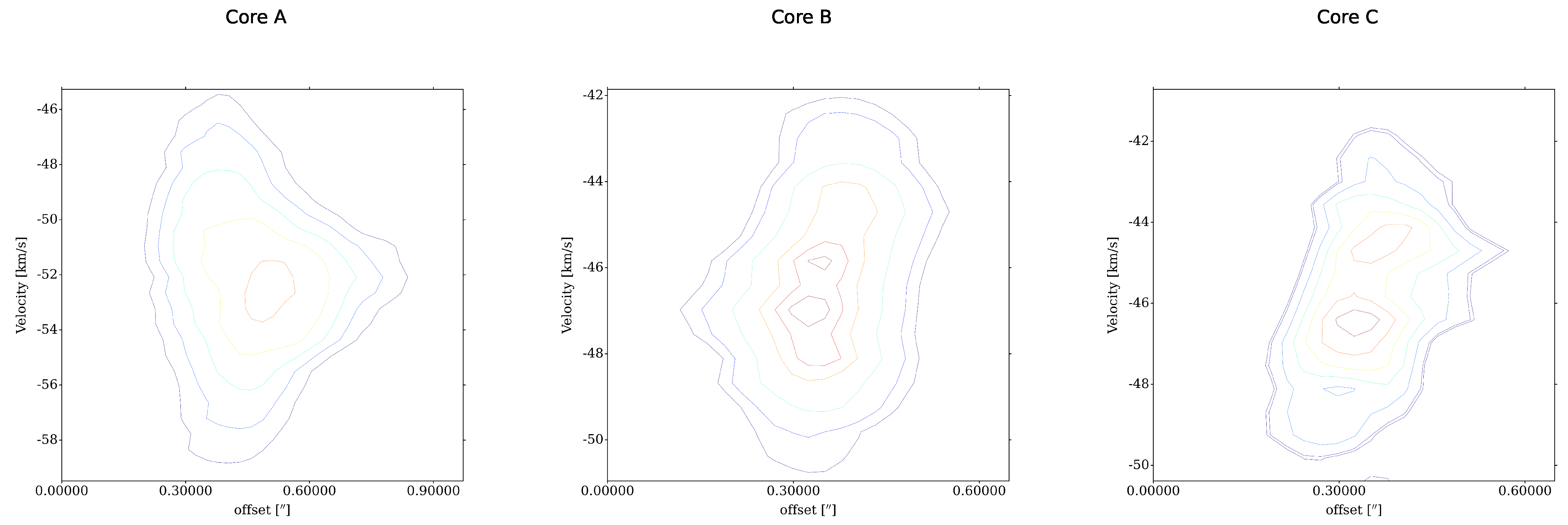 Galaxies 13 00073 g006