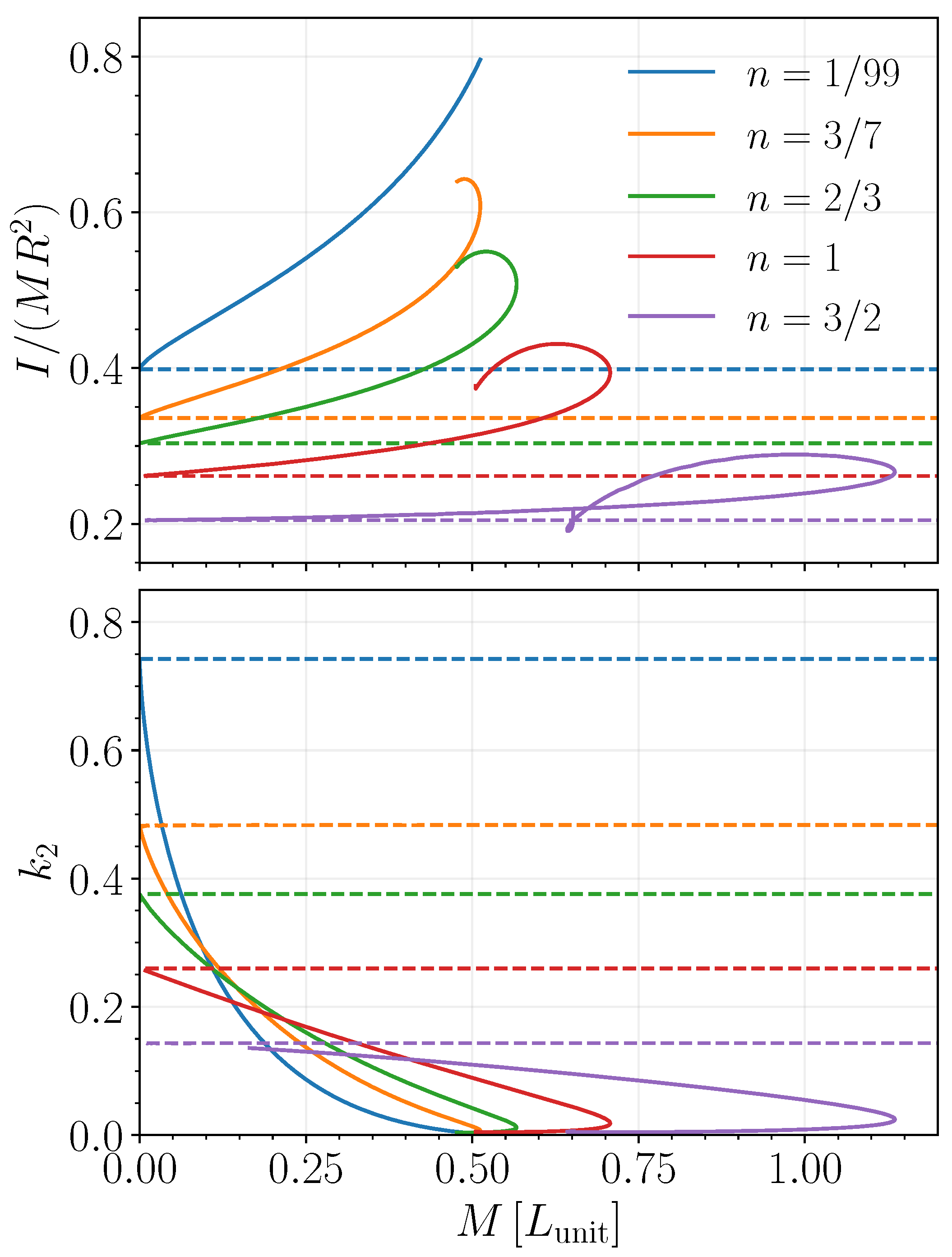 Galaxies 13 00075 g002