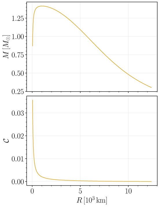 Galaxies 13 00075 g0a1