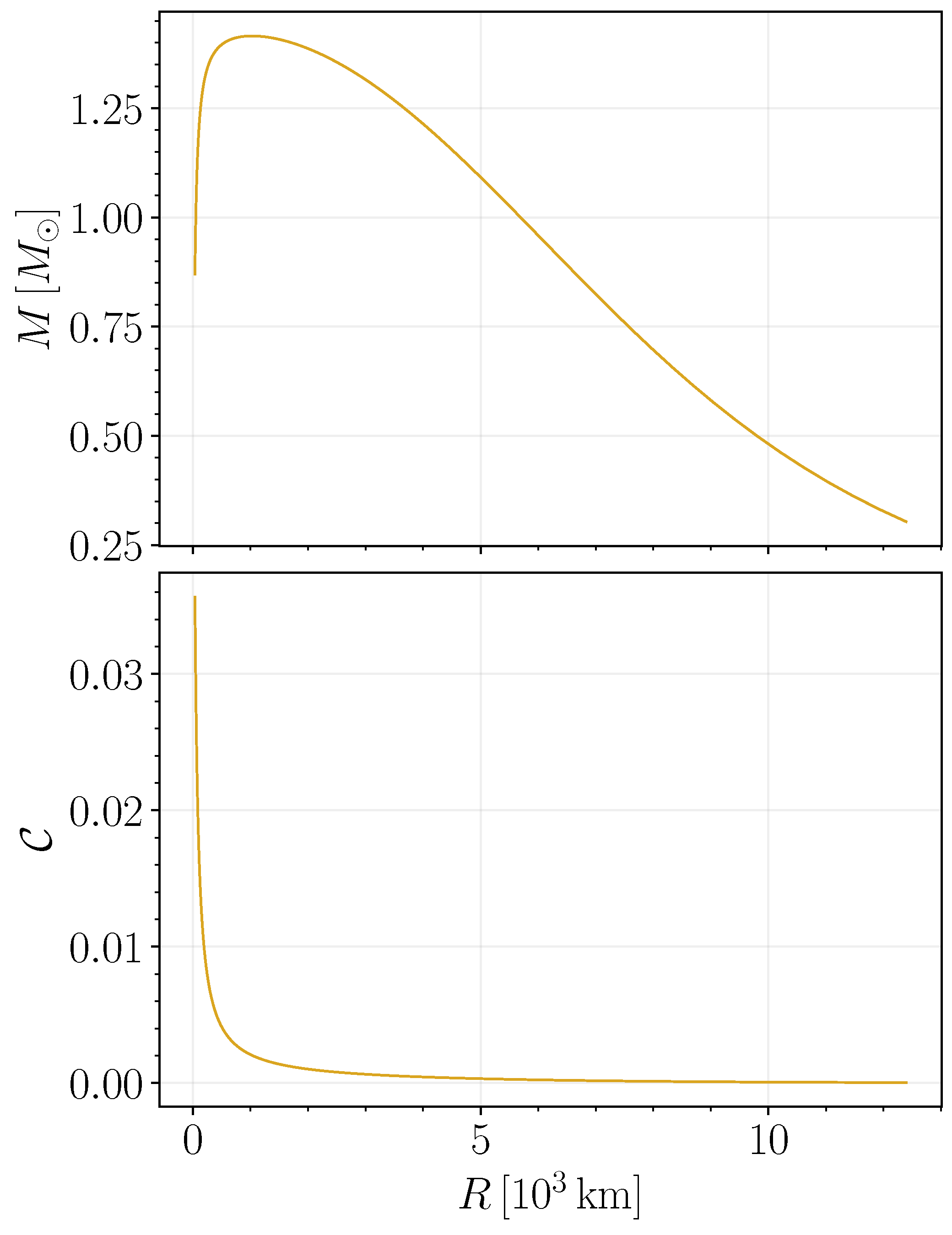 Galaxies 13 00075 g0a1