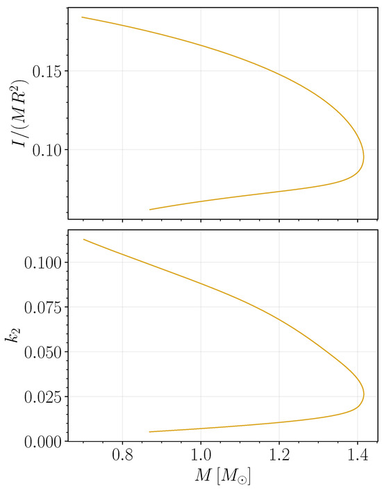 Galaxies 13 00075 g0a2