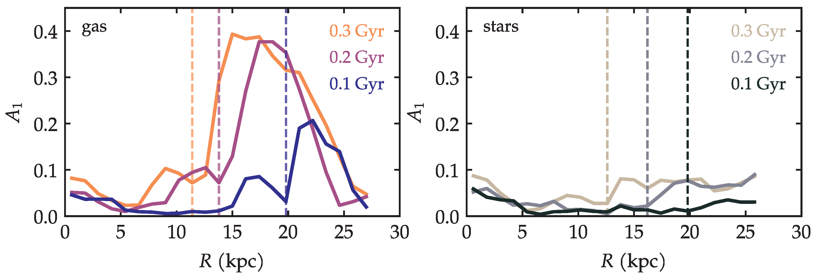 Galaxies 13 00076 g006