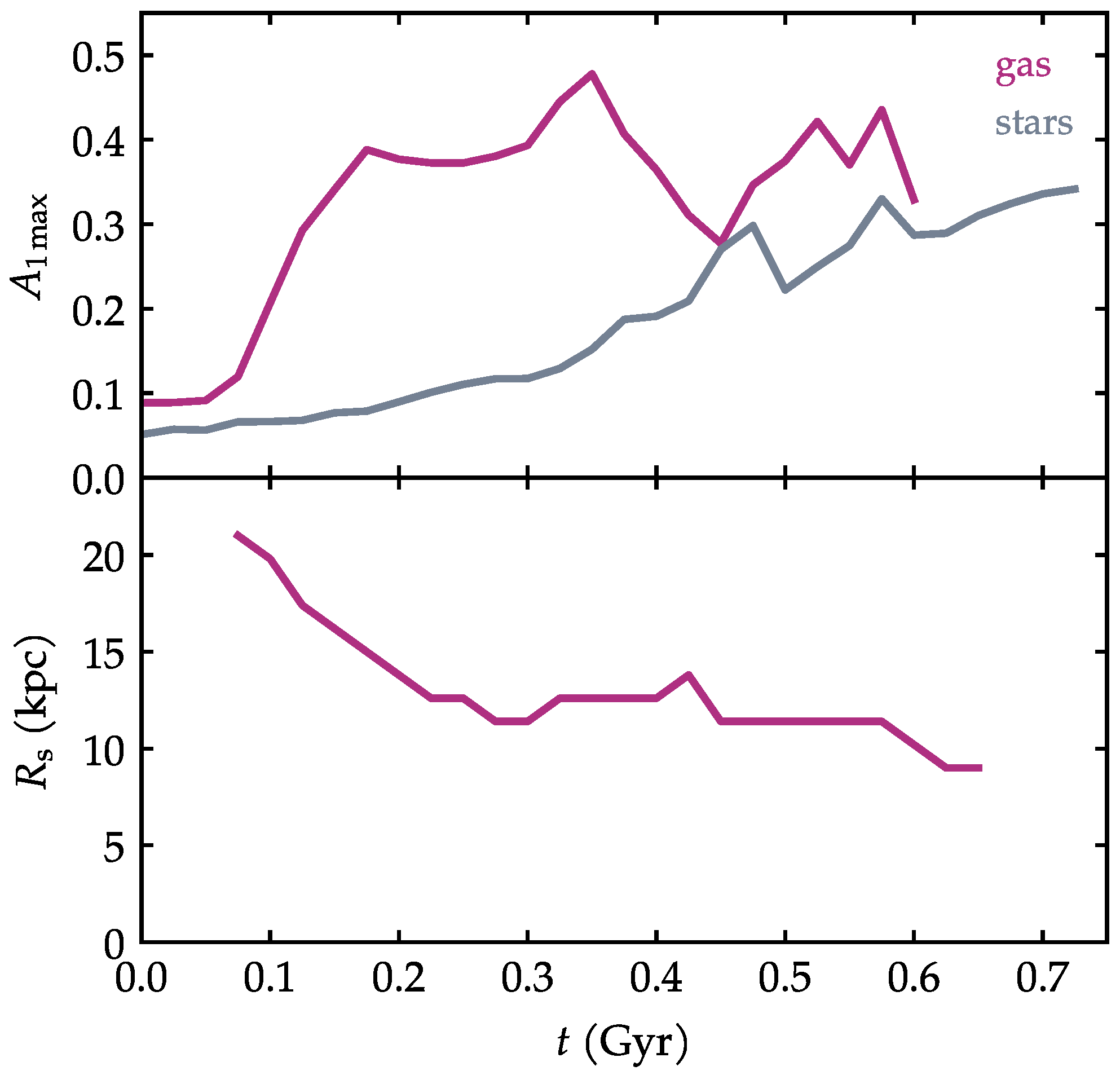 Galaxies 13 00076 g007