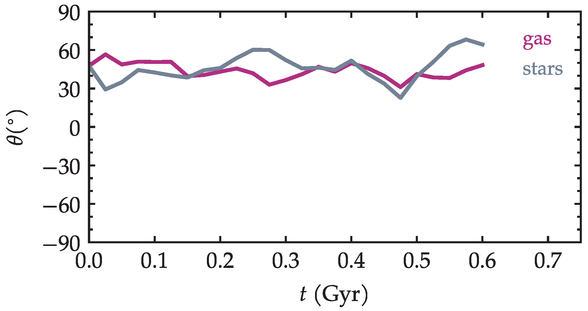 Galaxies 13 00076 g008