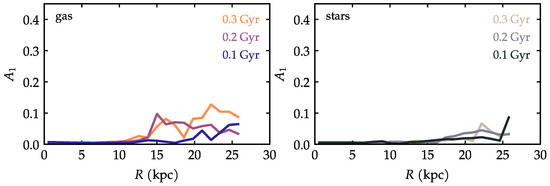 Galaxies 13 00076 g0a2