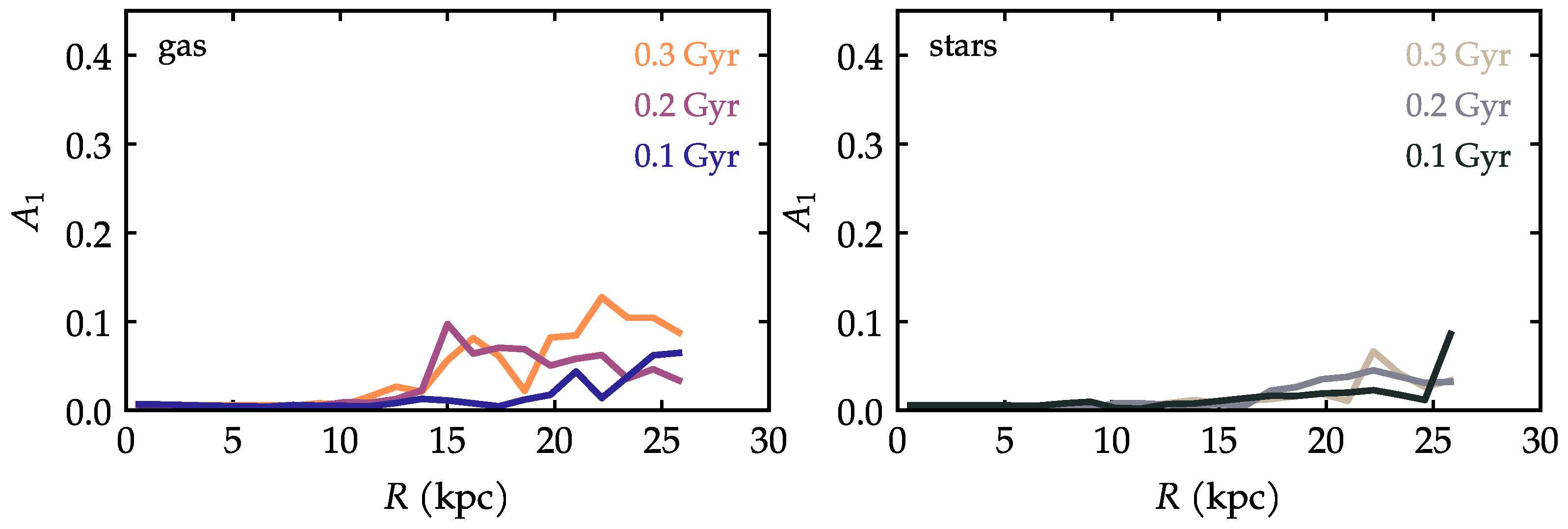 Galaxies 13 00076 g0a2