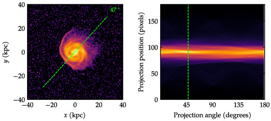 Galaxies 13 00076 g0a3