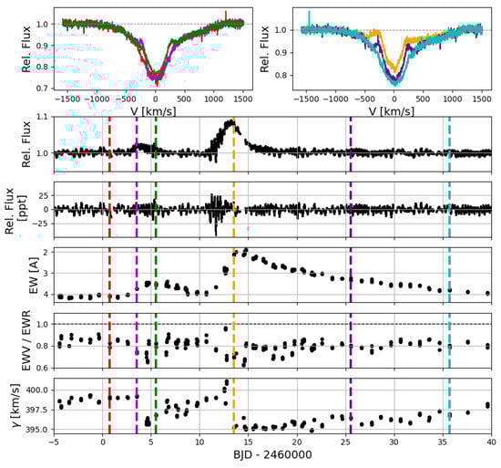 Galaxies 13 00077 g001