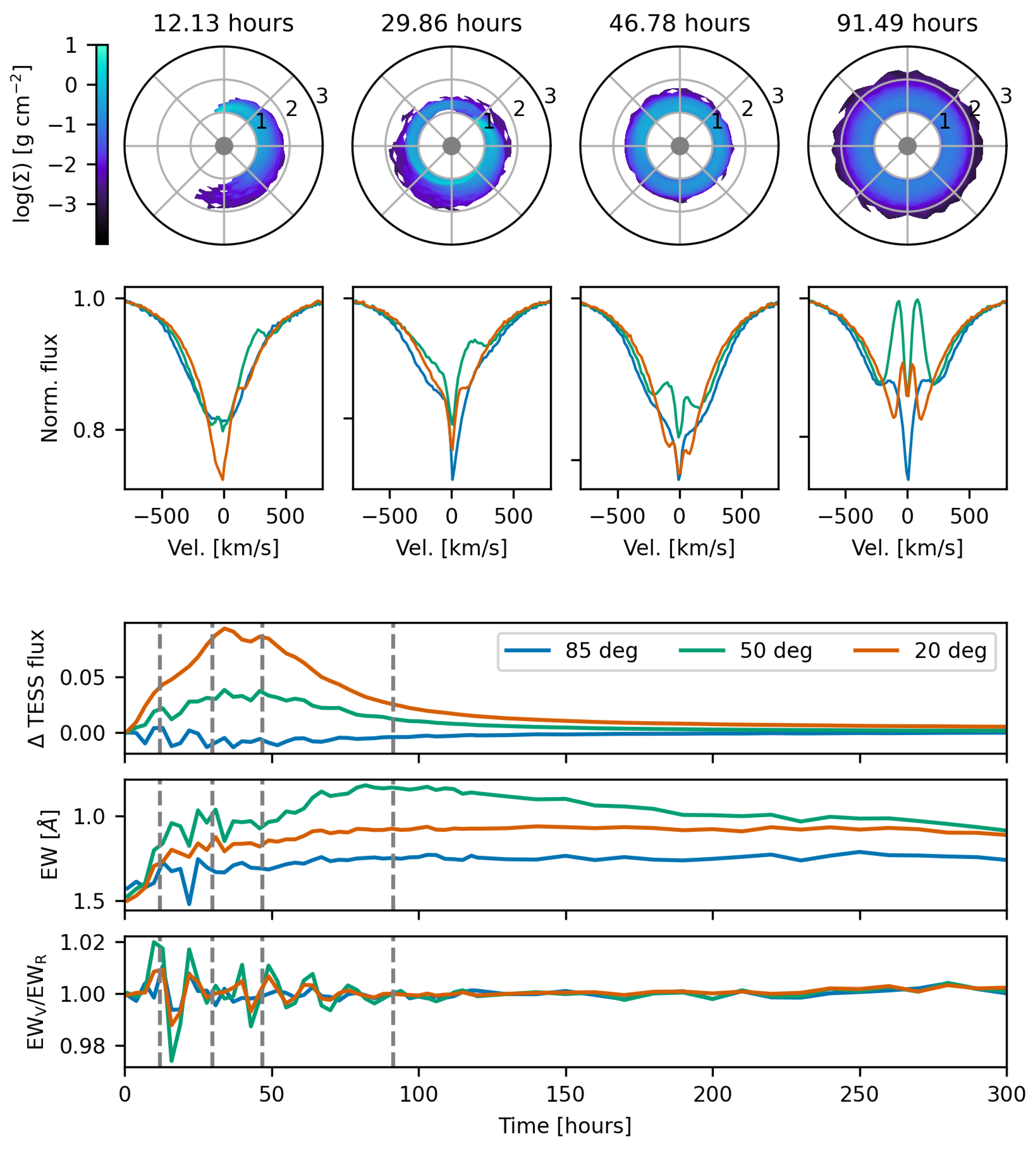 Galaxies 13 00077 g004