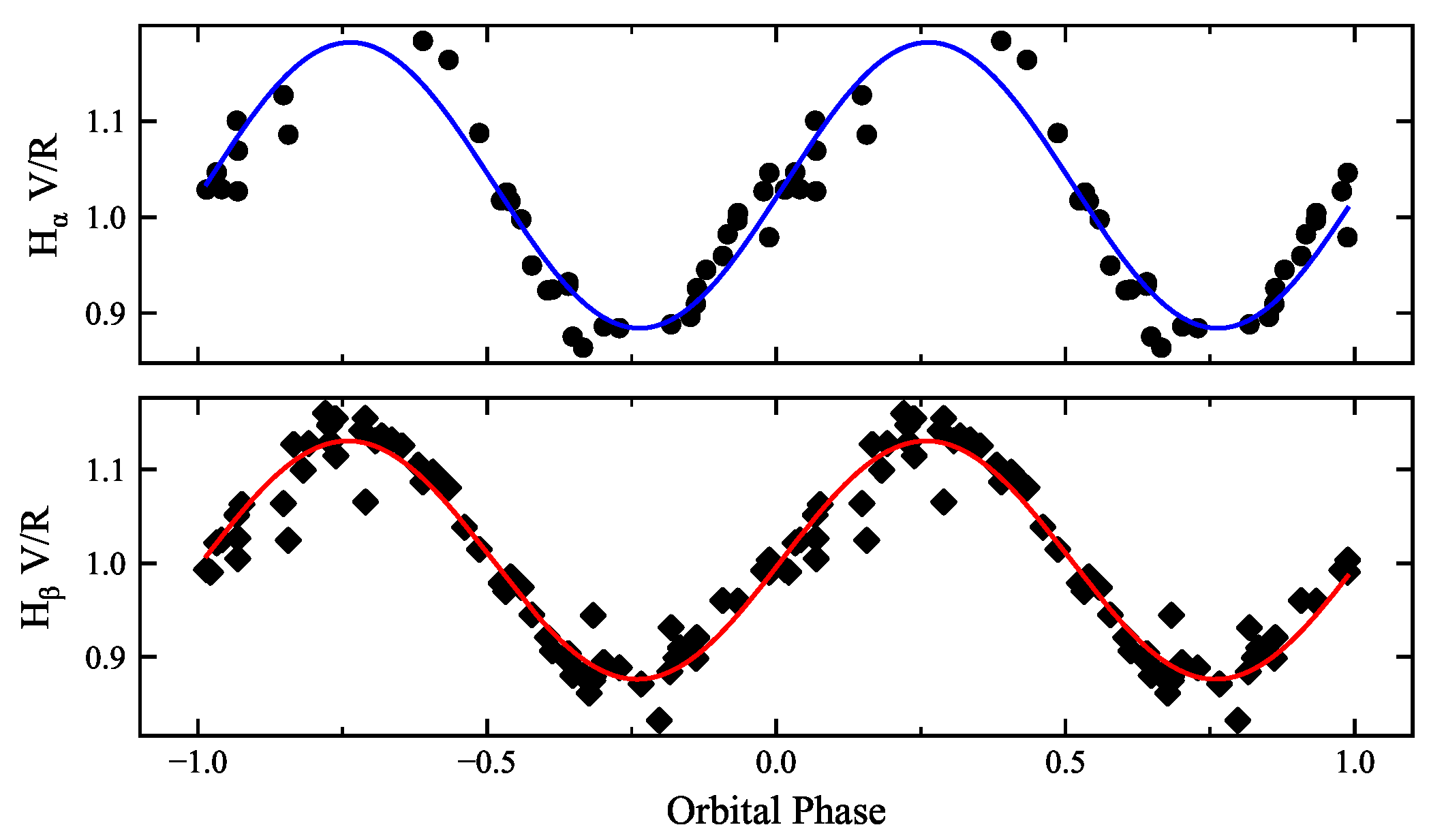 Galaxies 13 00080 g002 Galaxies 13 00080 g002