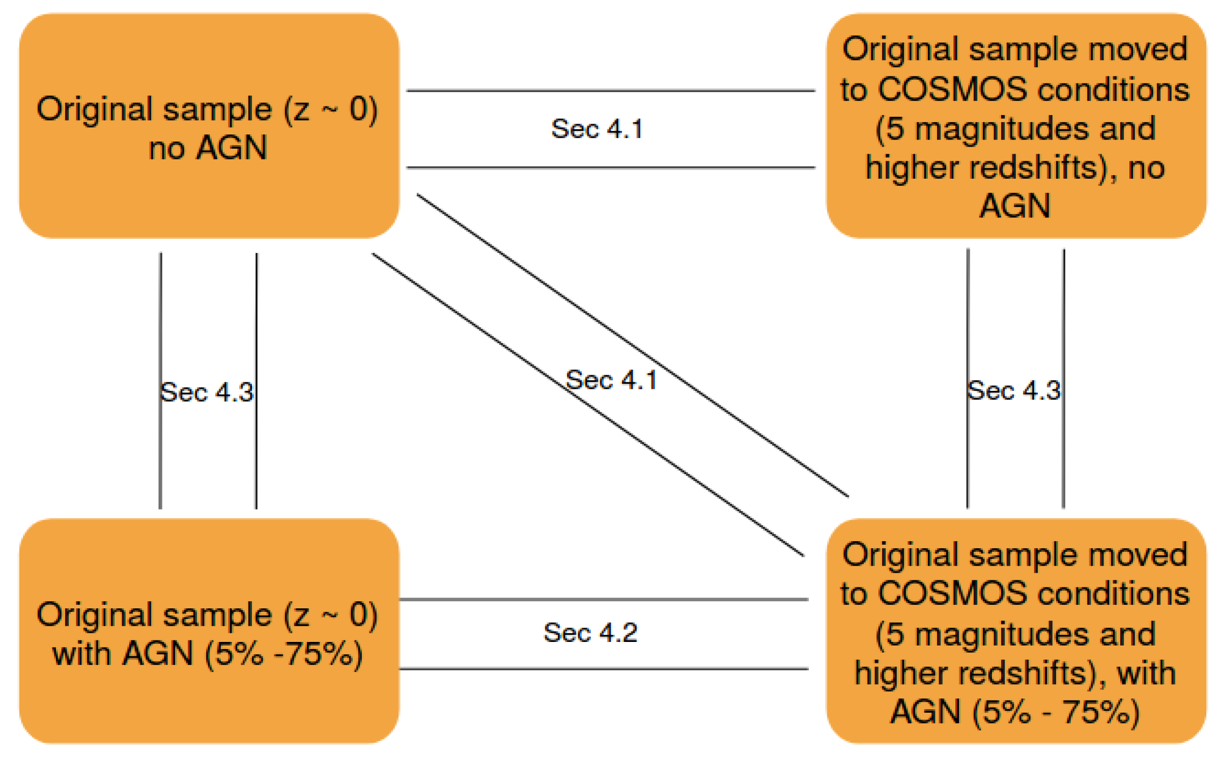 Galaxies 13 00084 g003 Galaxies 13 00084 g003