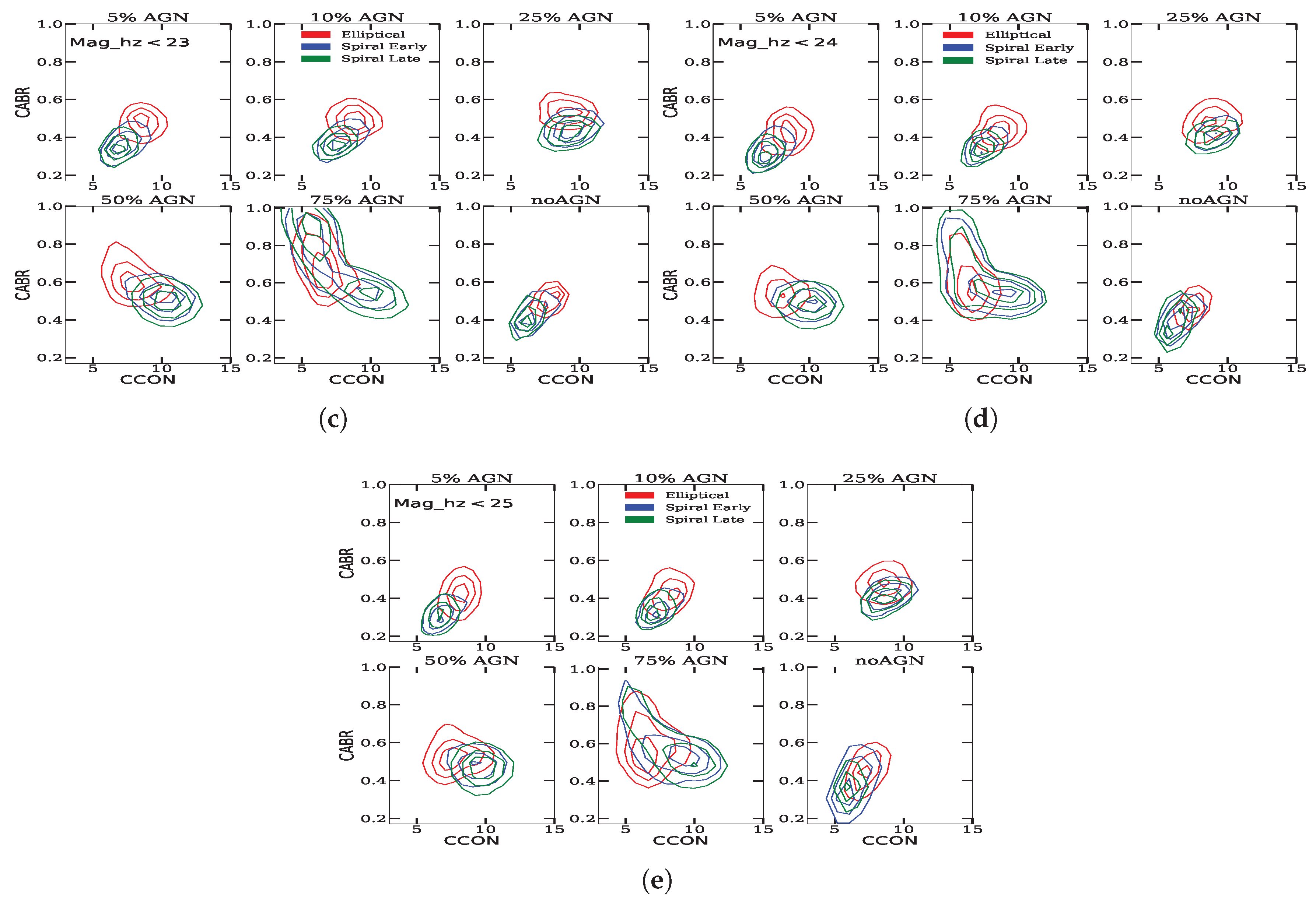 Galaxies 13 00084 g007b Galaxies 13 00084 g007b