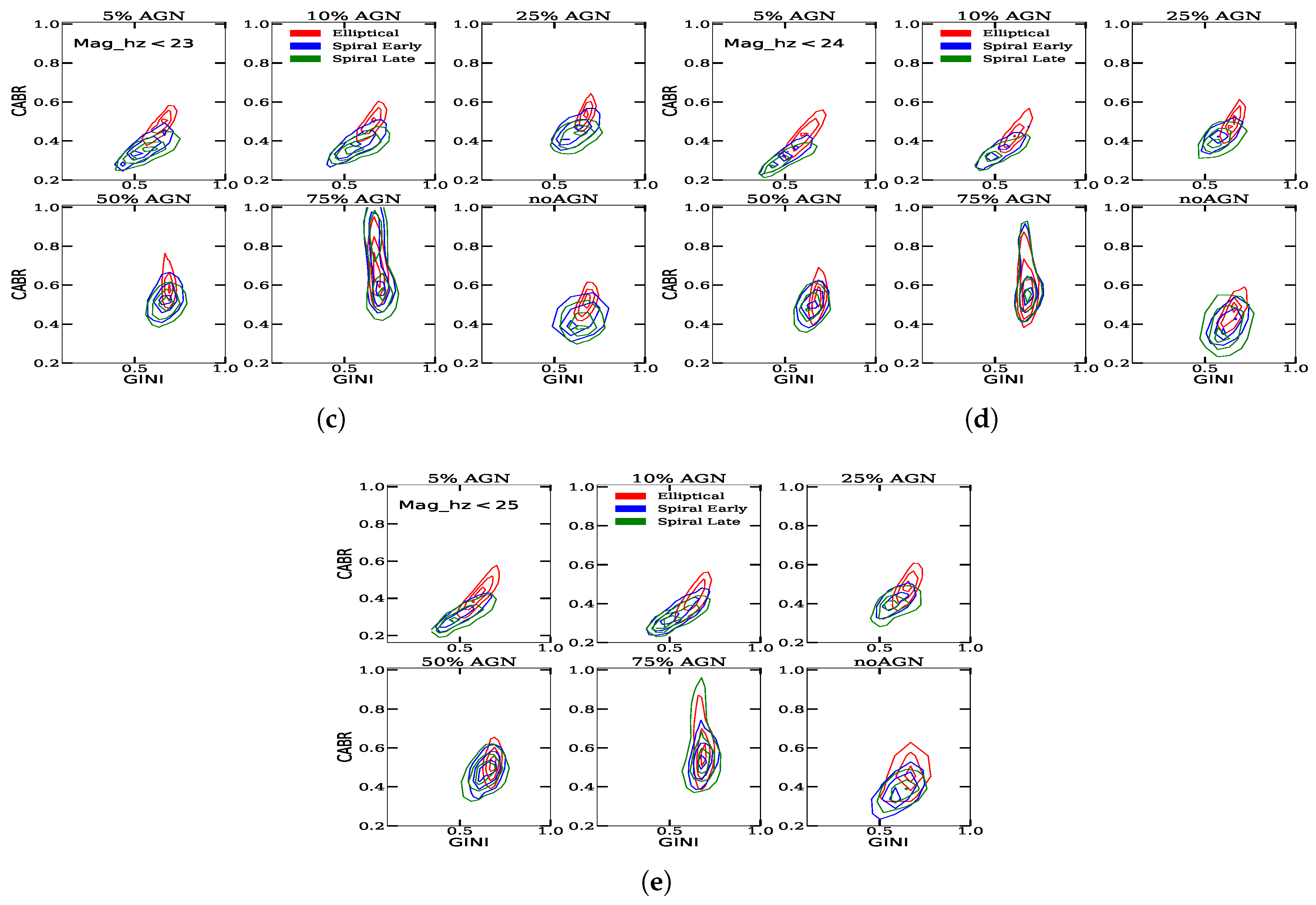 Galaxies 13 00084 g008b Galaxies 13 00084 g008b