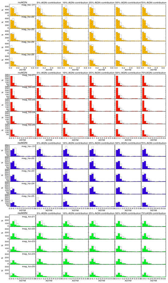 Galaxies 13 00084 g0a5